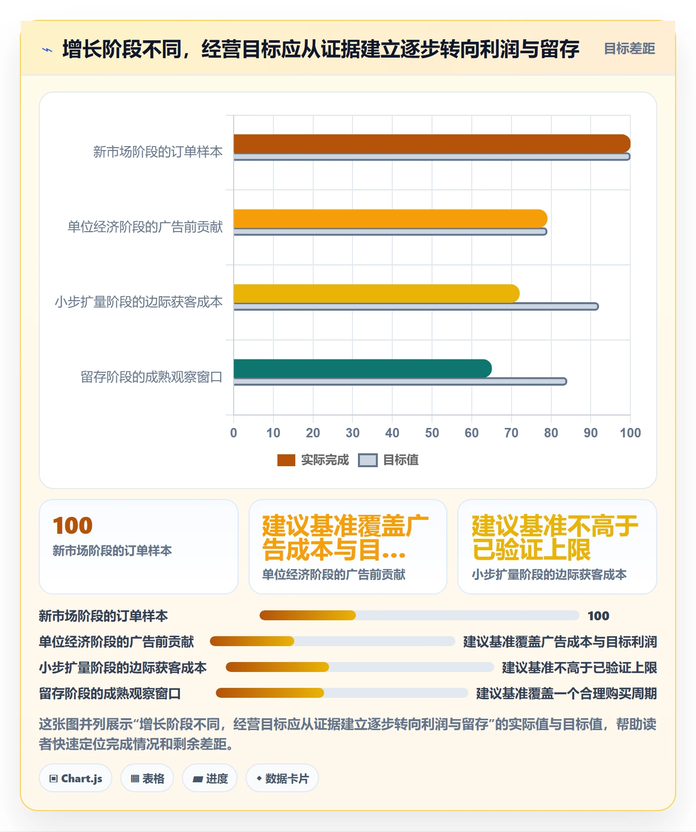 跨境电商操作手册：品牌增长对应的增长策略步骤