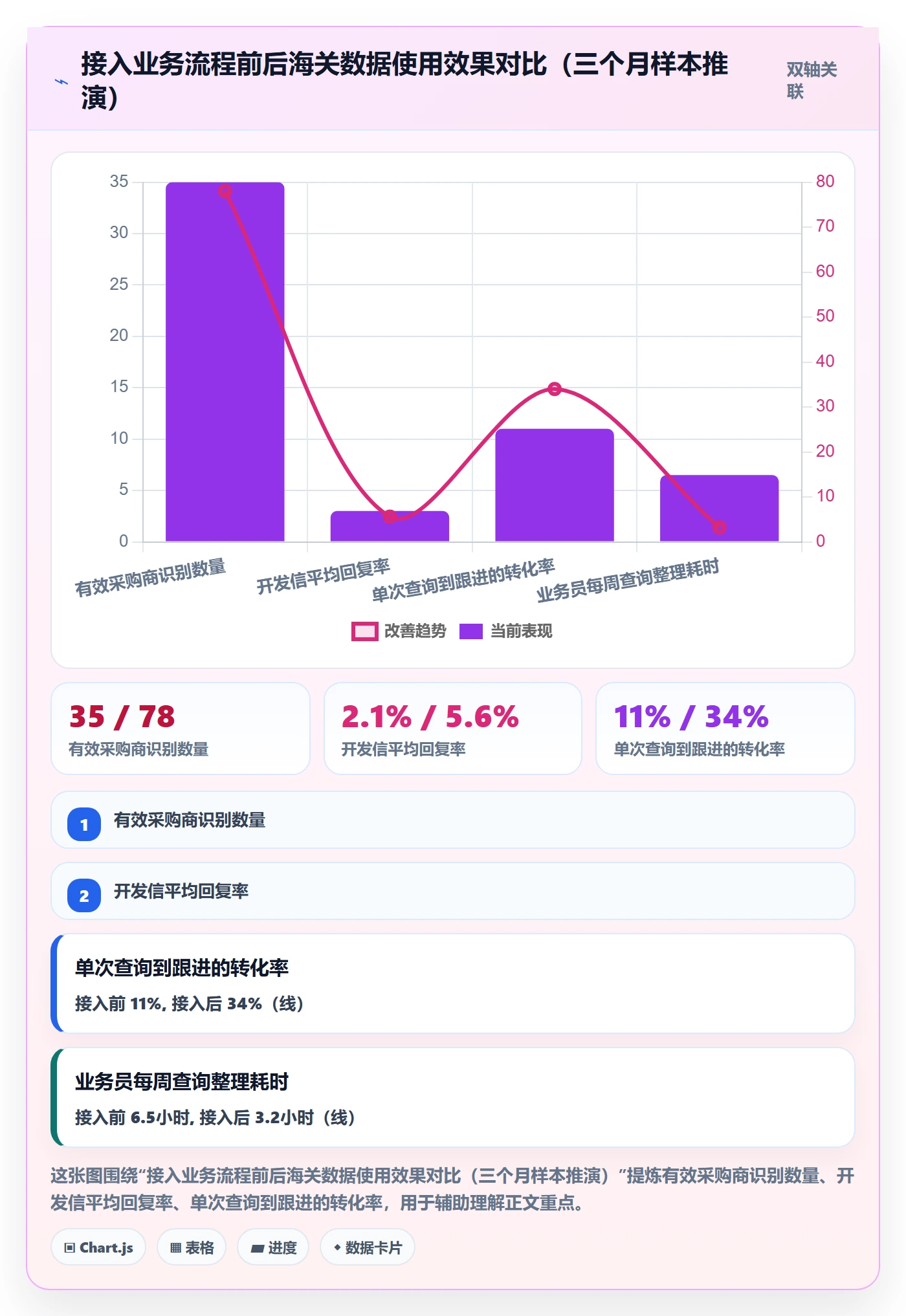 外贸数据分析平台实施路径：海关数据如何完成入门指南