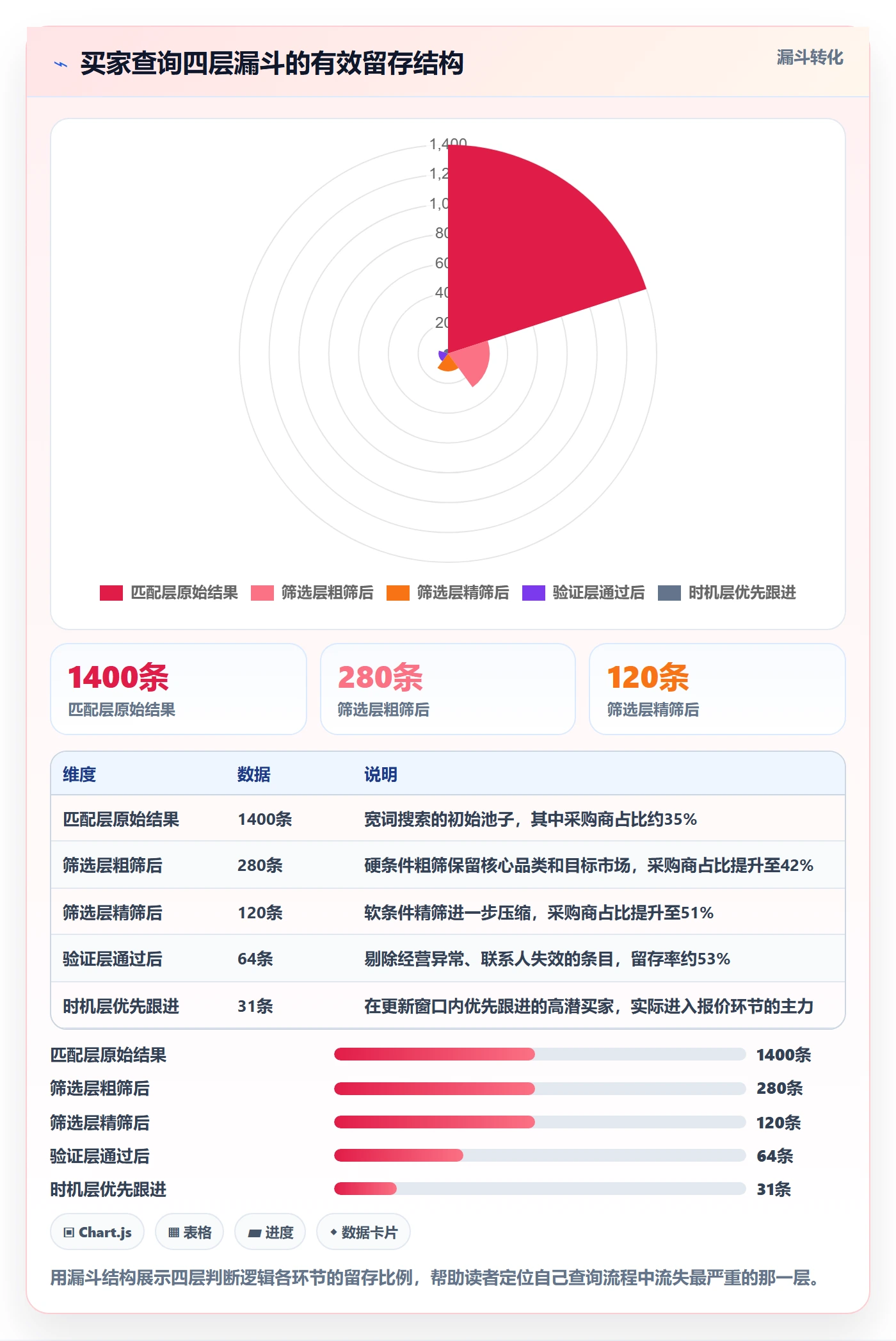 外贸数据分析平台问题诊断：买家查询如何用平台规则改进