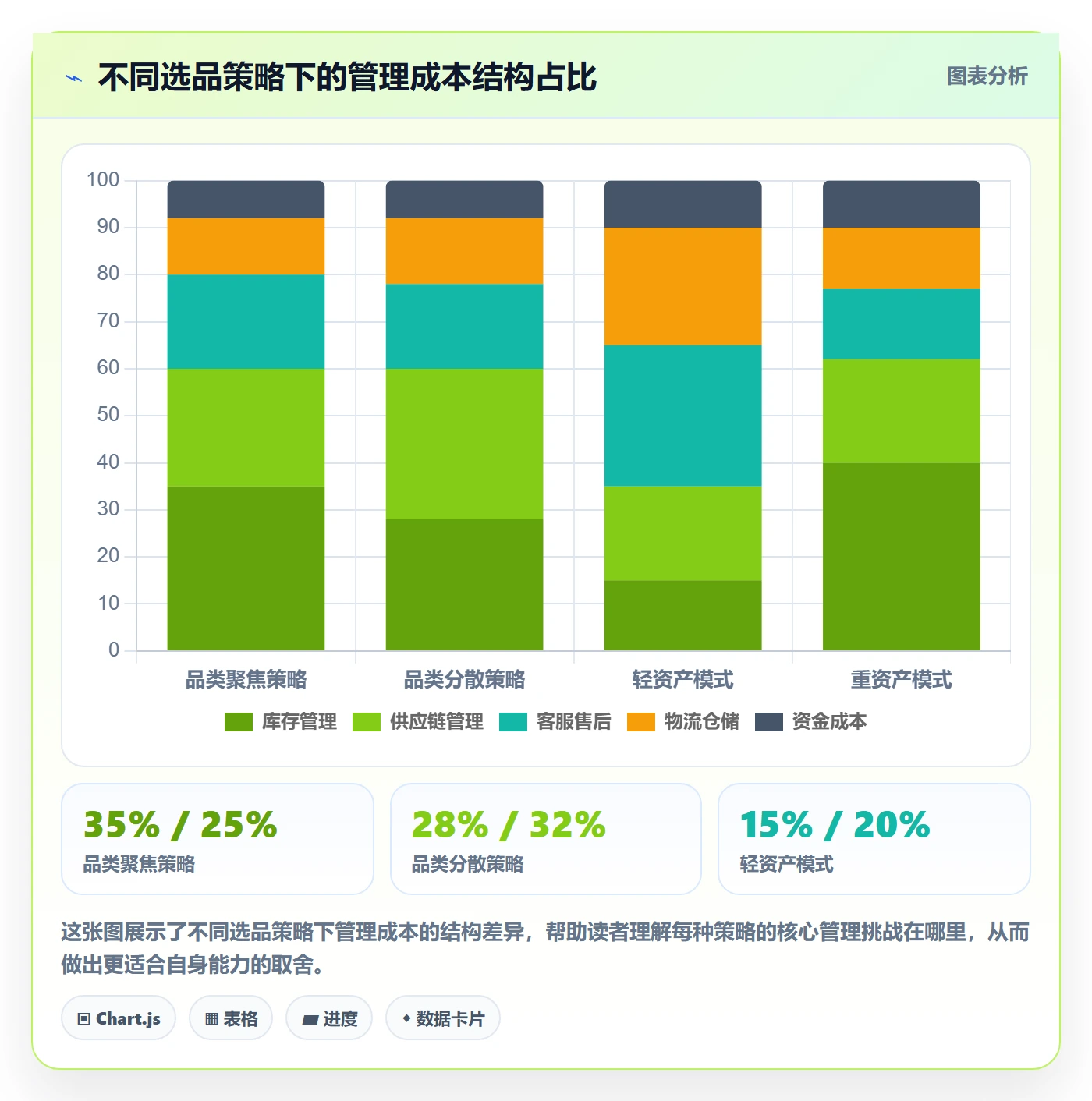 跨境电商一站式服务业务拆解：选品采购为什么影响日常管理