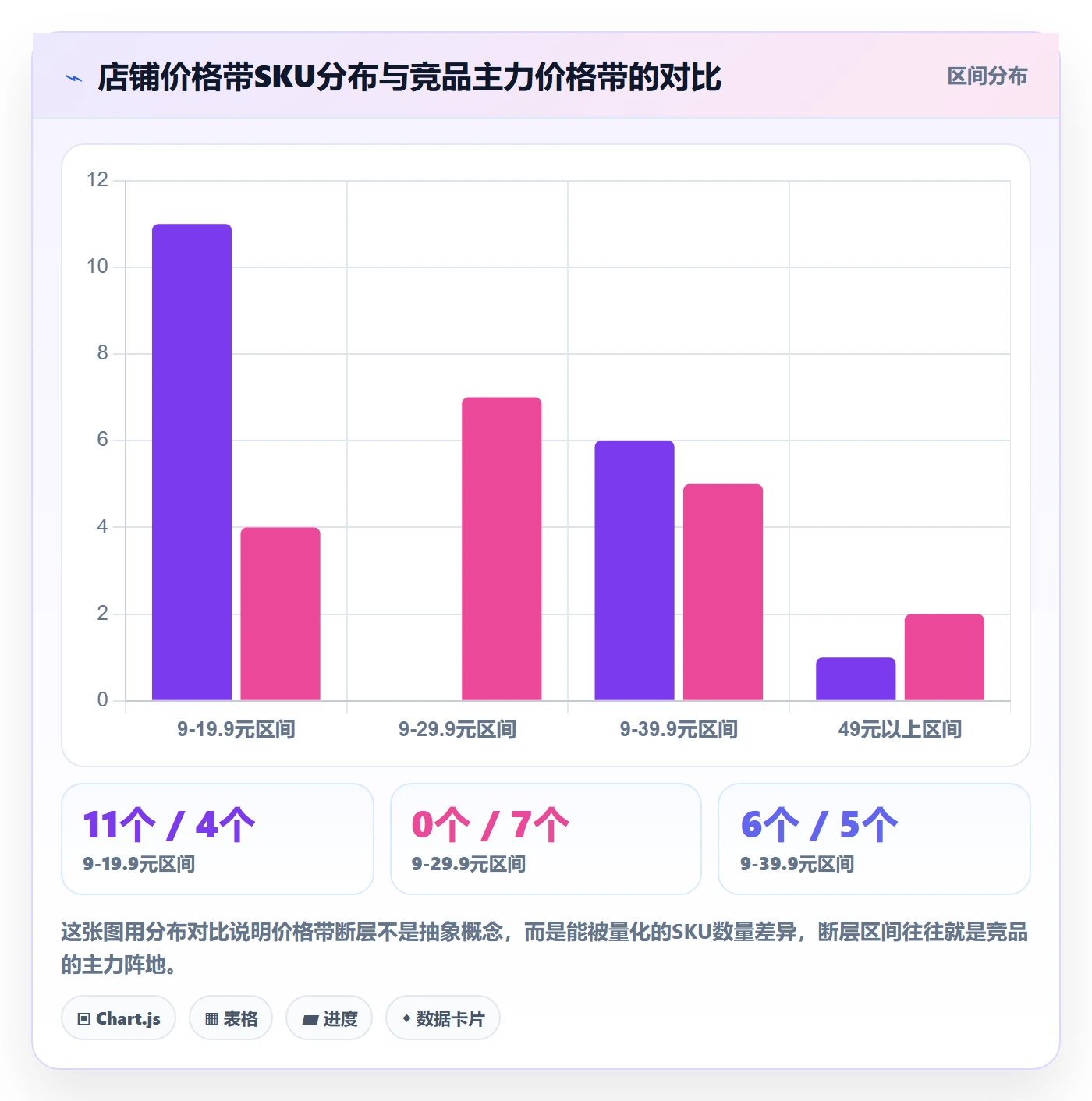 商品分析怎么用？组合优化场景下的定价策略拆解
