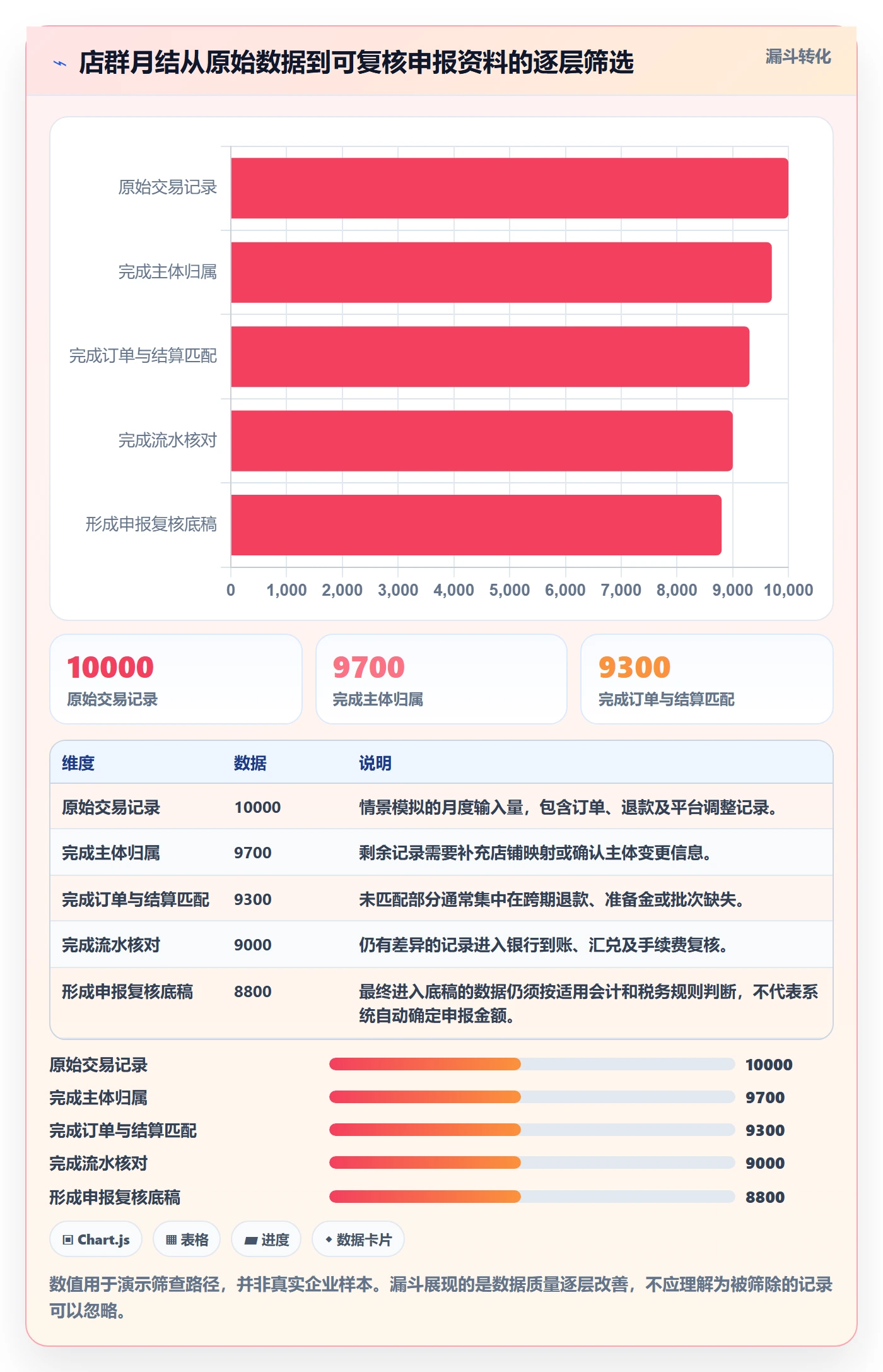 跨境电商怎么用？税务合规场景下的店群管理拆解