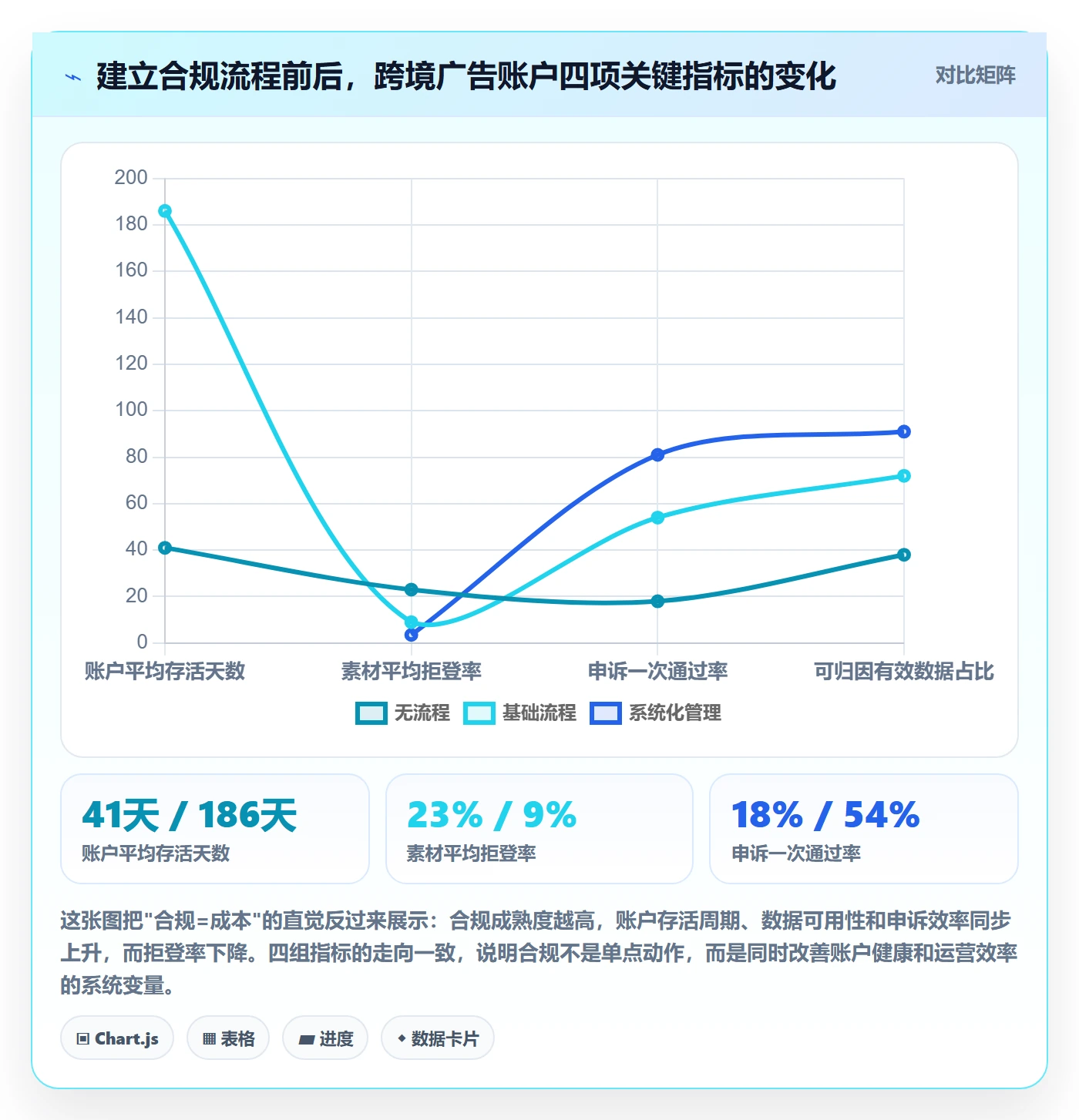 跨境电商运营从0到1：广告投放的合规管理与操作要点