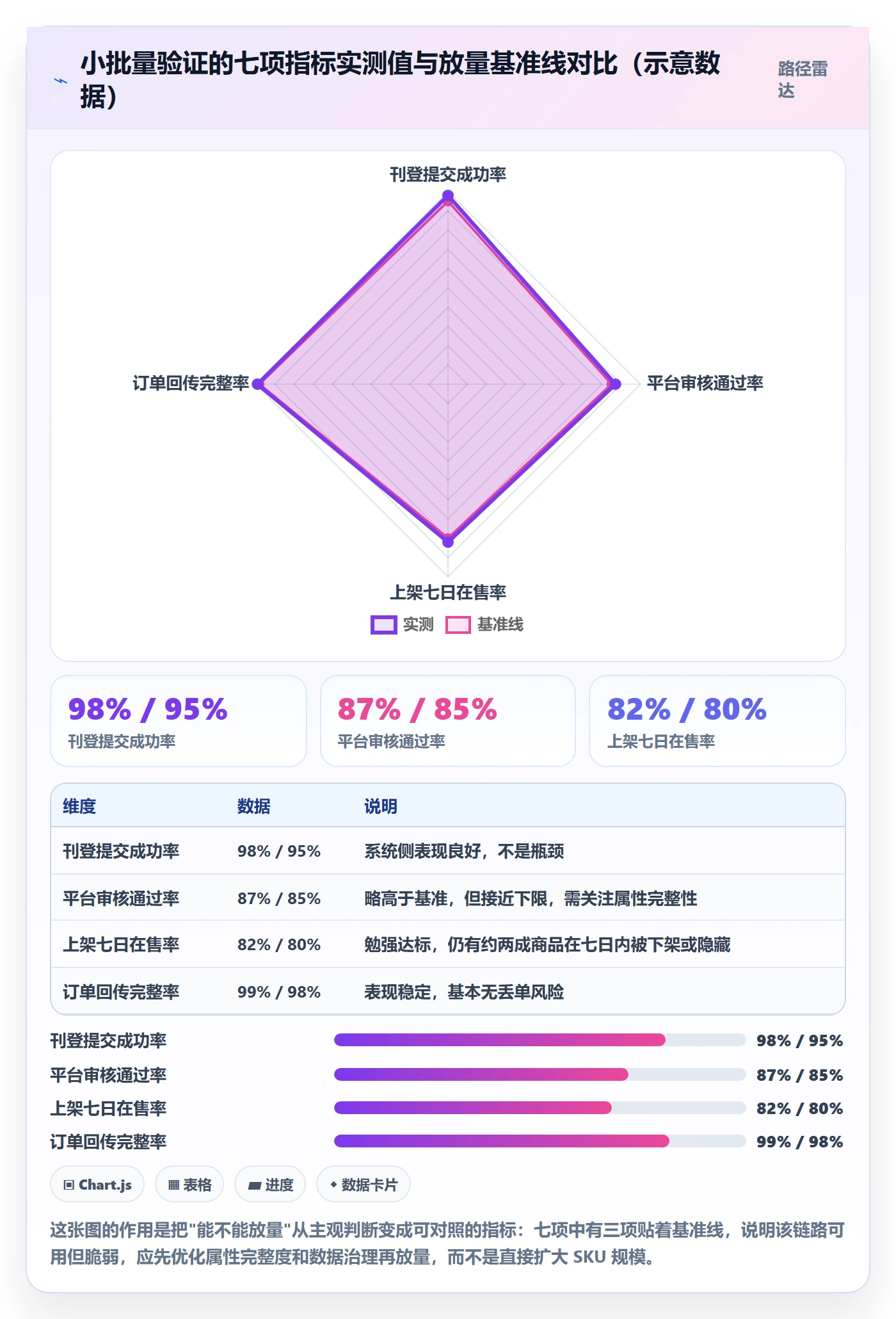 erp跨境电商核心功能：多平台刊登从哪里开始