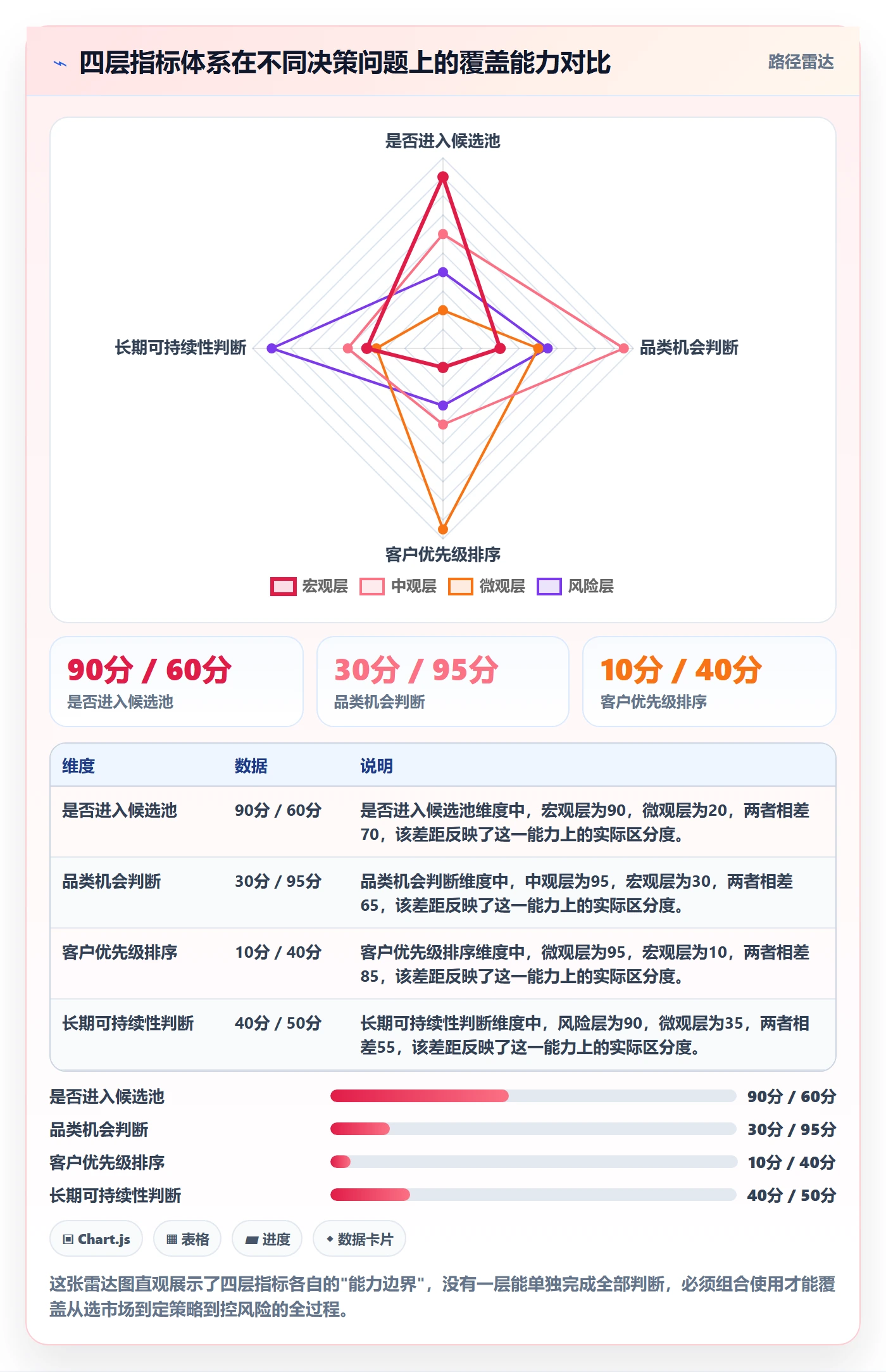 外贸数据分析平台从0到1：国家市场的指标体系与操作要点