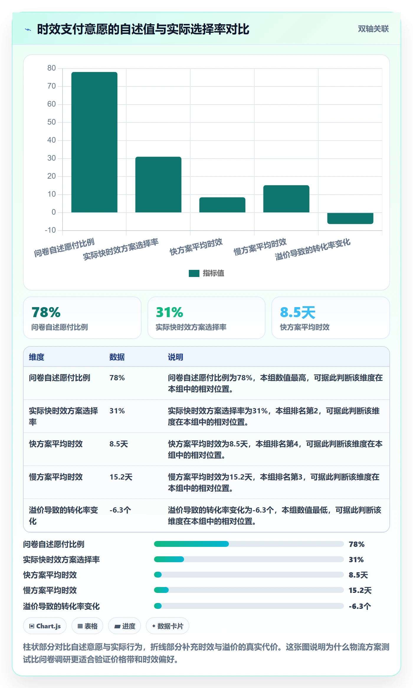 跨境电商运营升级方案：用物流方案改善市场调研