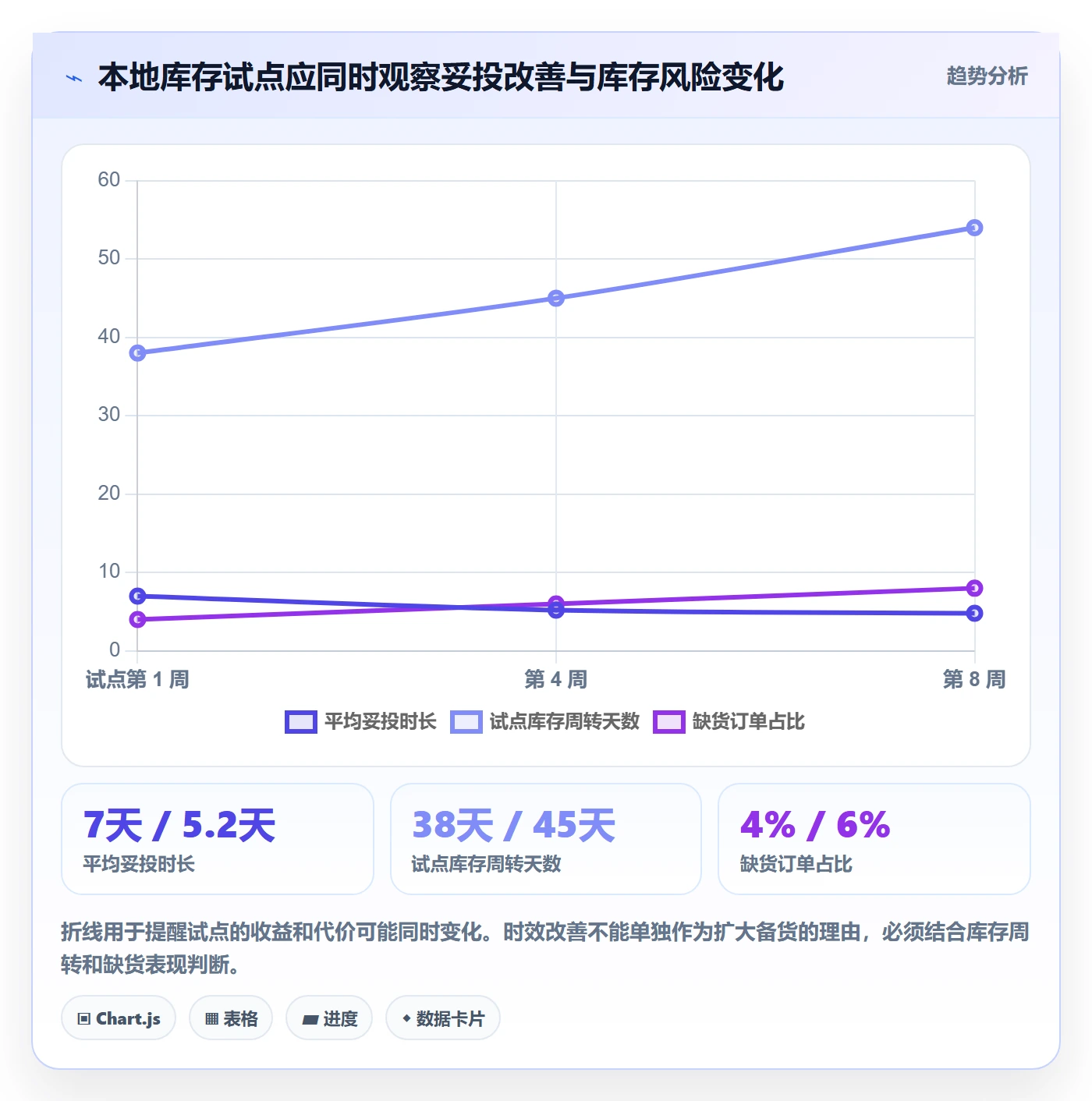 跨境电商管理要点：跨境物流的进阶玩法如何设计