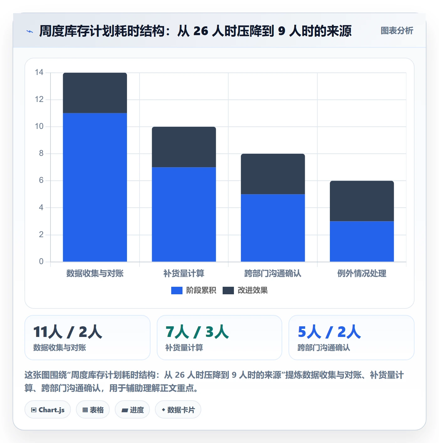 跨境电商运营实战复盘:从库存计划验证标准化管理效果