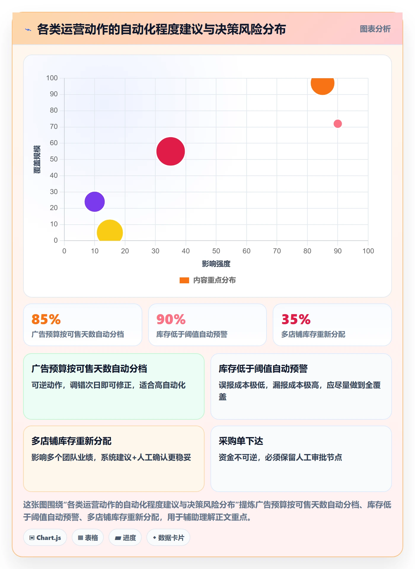 erp跨境电商进阶课：围绕采购补货完善广告投放