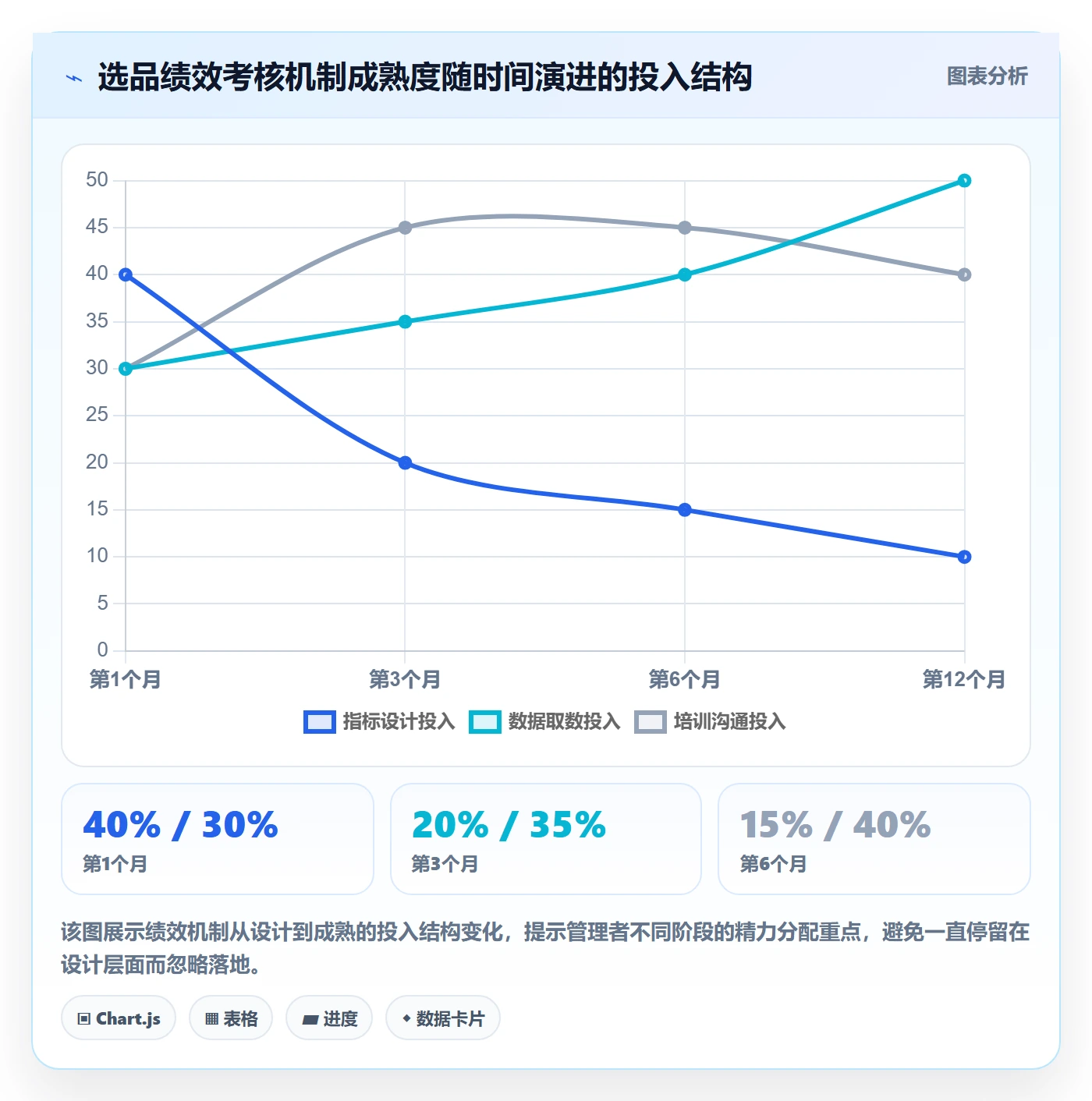 亚马逊软件工作指南：用绩效考核解决选品工具问题