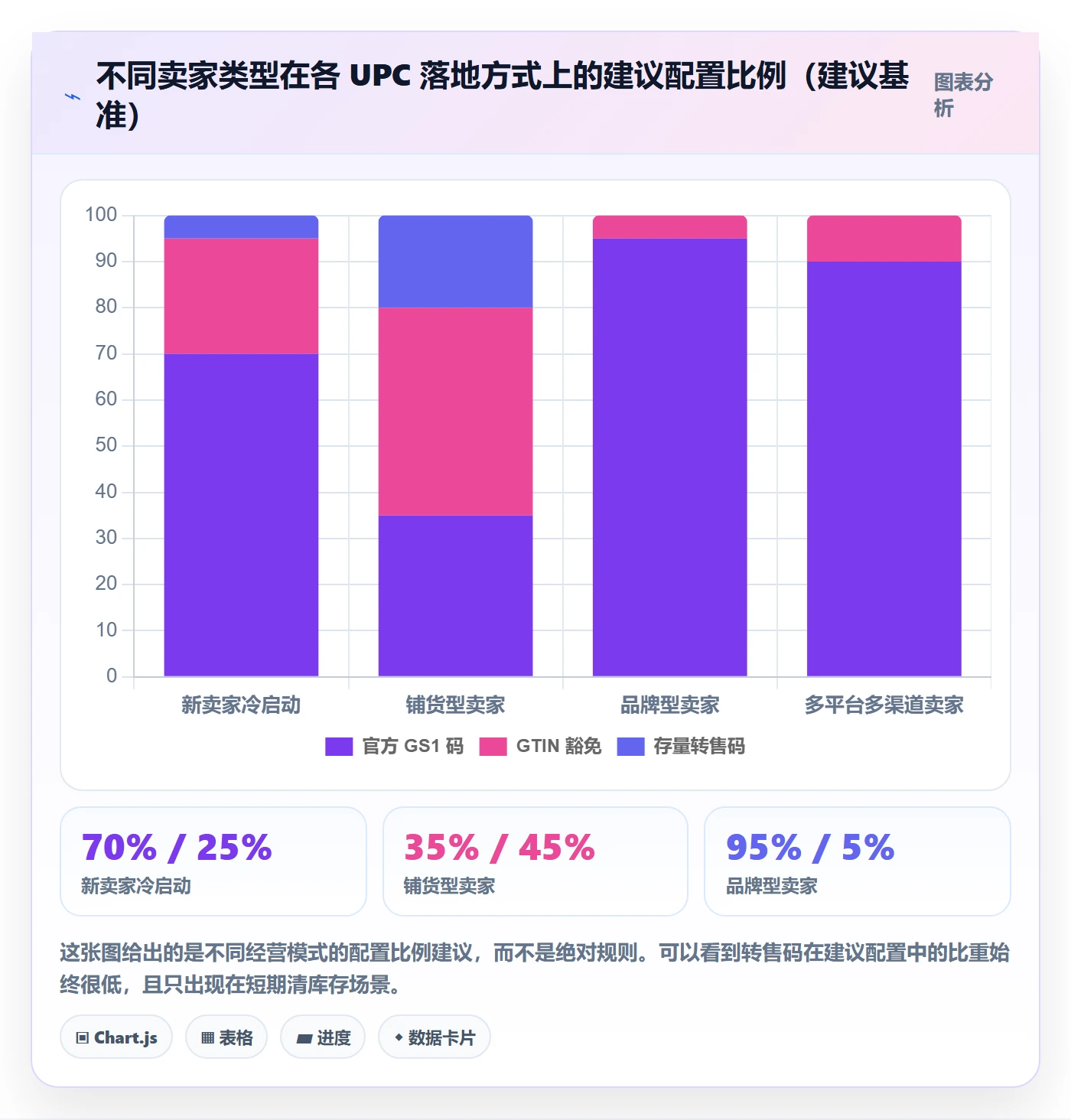 UPC码配置指南：商品绑定需要哪些落地案例设置