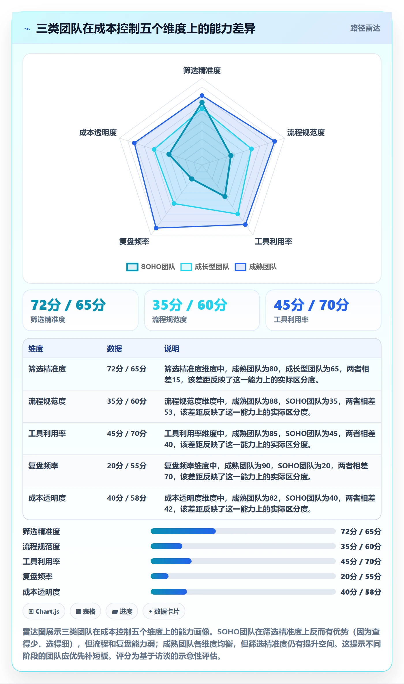 外贸数据分析平台实践指南：买家查询的成本控制怎样更有效