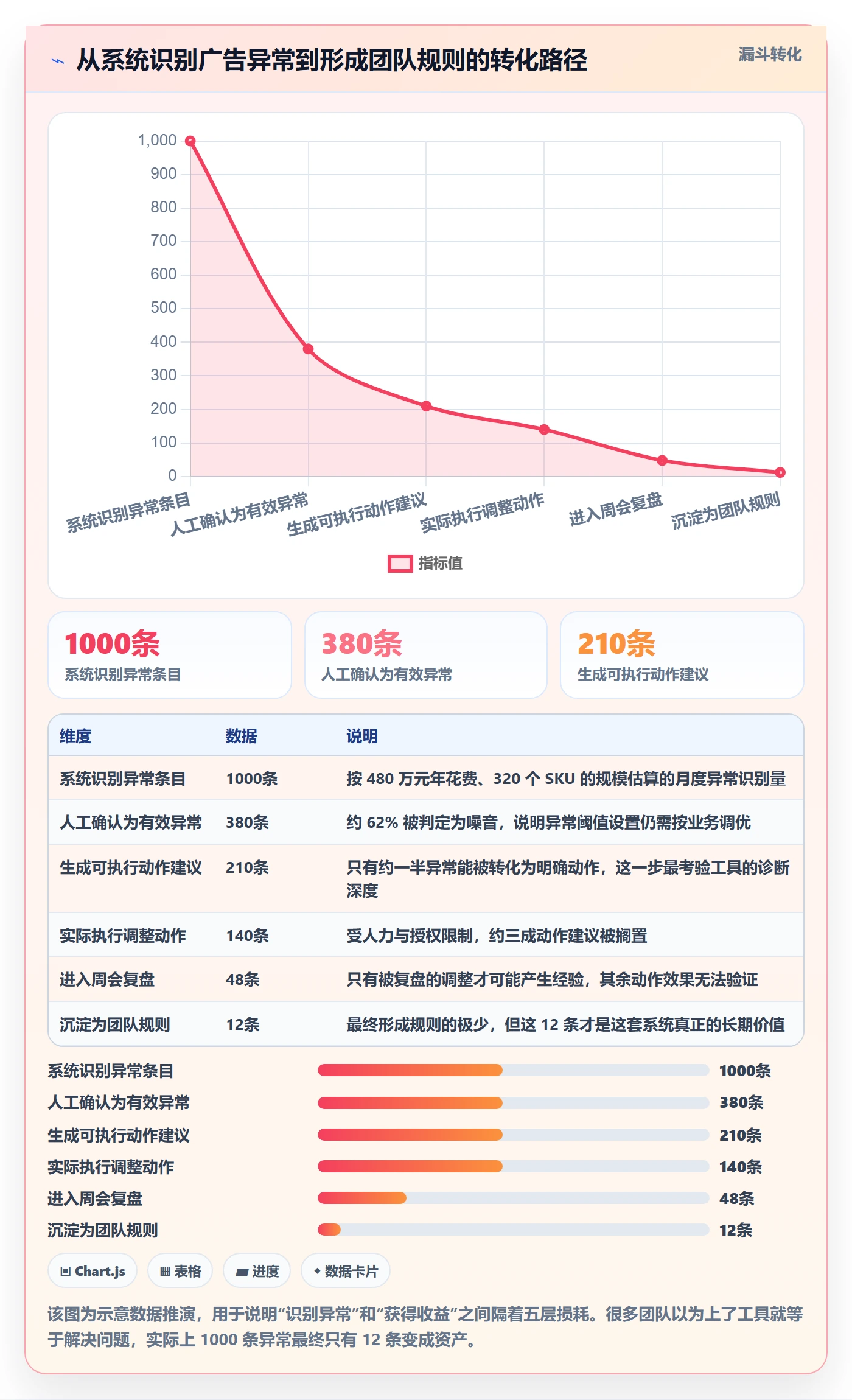 亚马逊软件怎么落地？从广告管理讲清问题清单