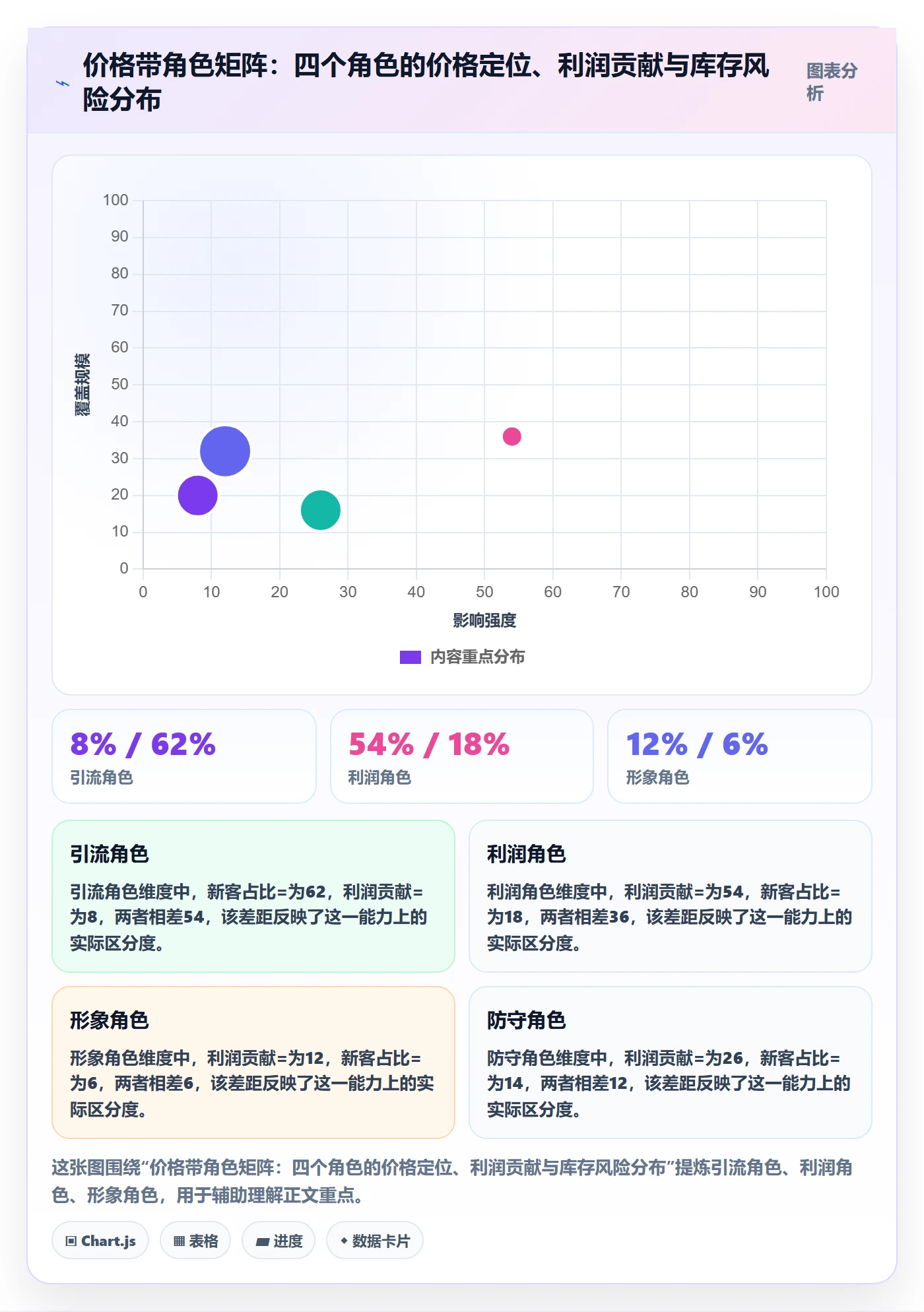 商品分析优化清单：价格带与旺季准备的关键动作