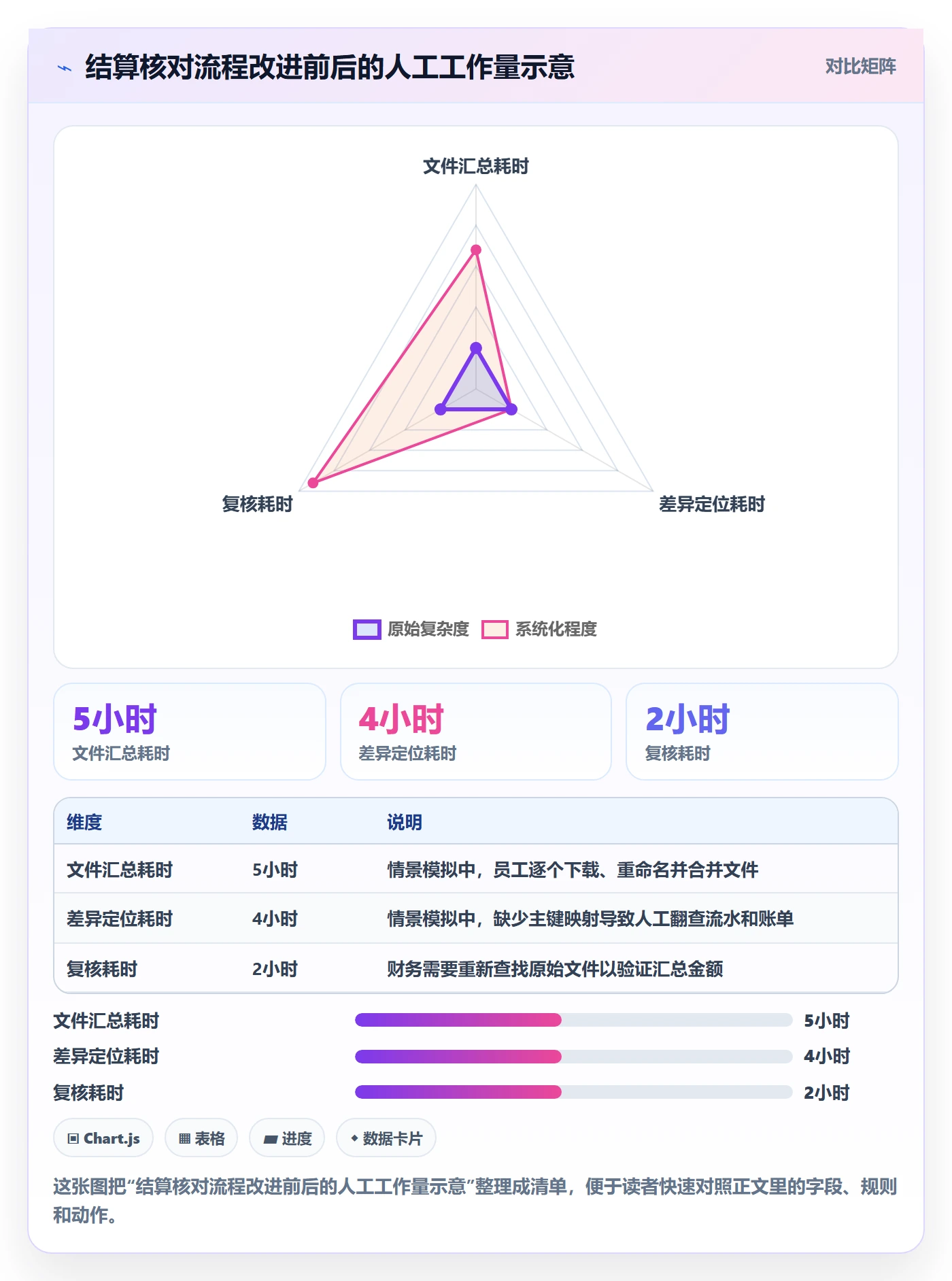 temu配置指南：全托管模式需要哪些支付结算设置