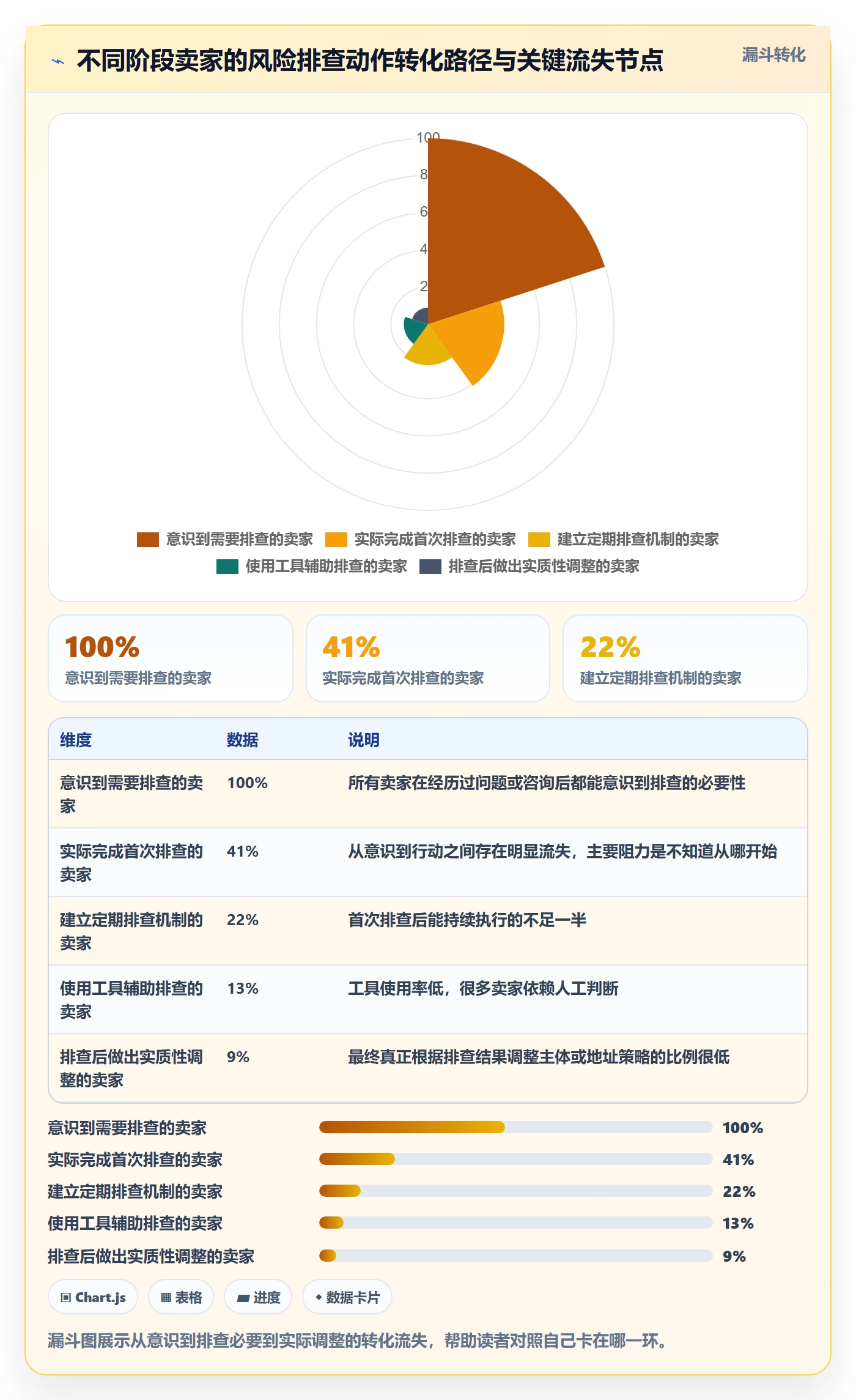 跨境电商一站式服务实战复盘：从公司注册验证风险排查效果