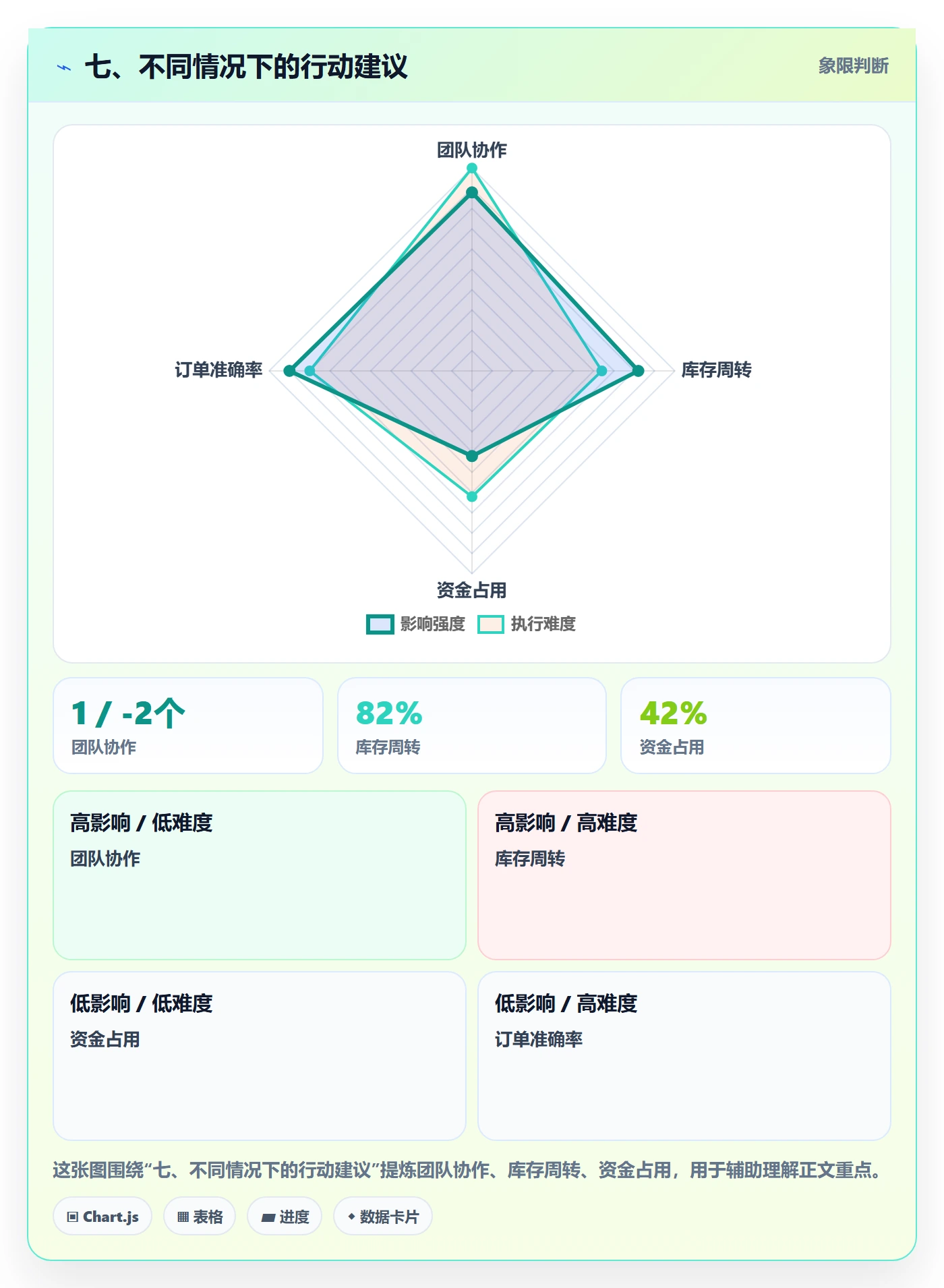 七、不同情况下的行动建议