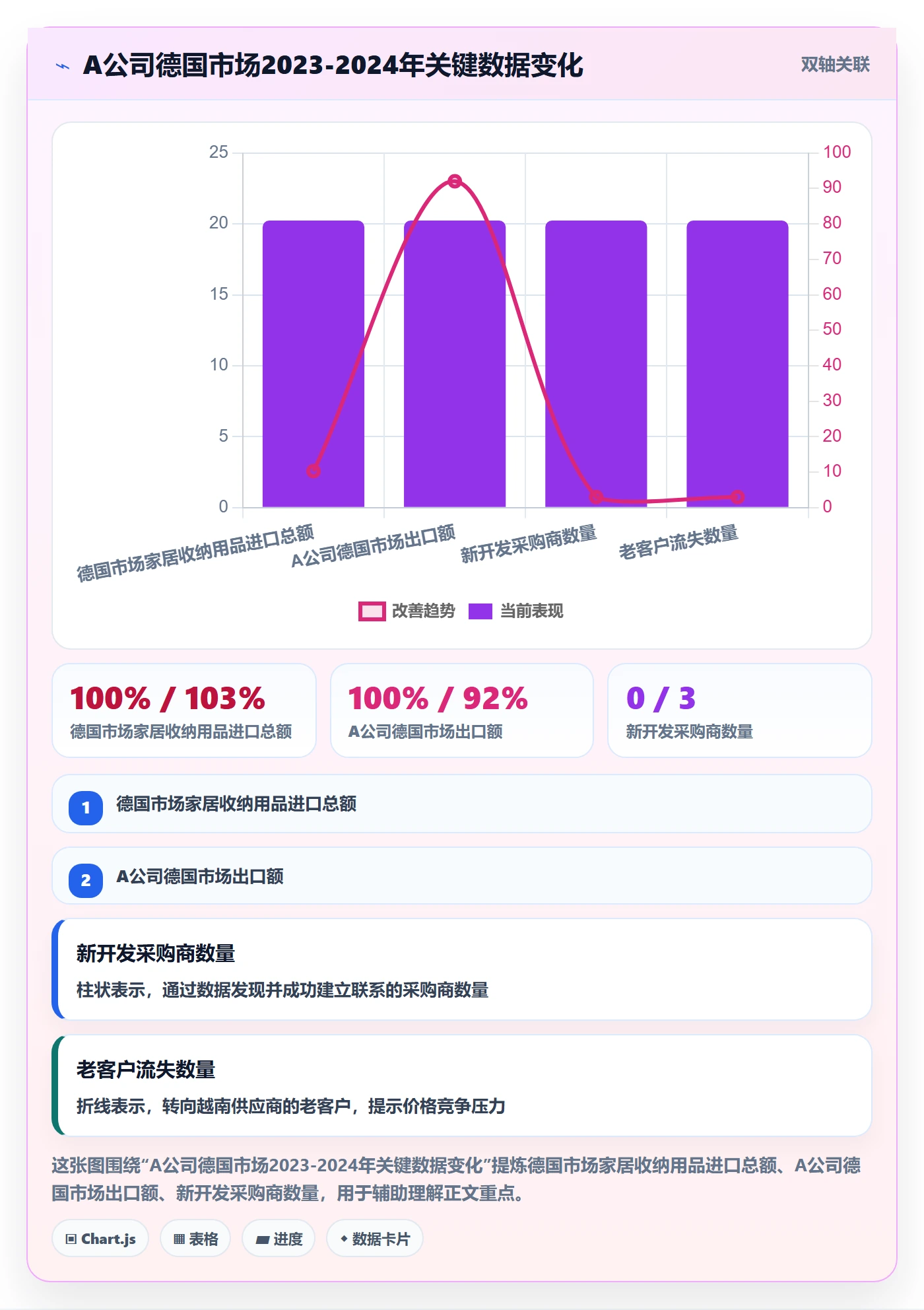 外贸数据分析平台怎么落地？从市场趋势讲清中小商家