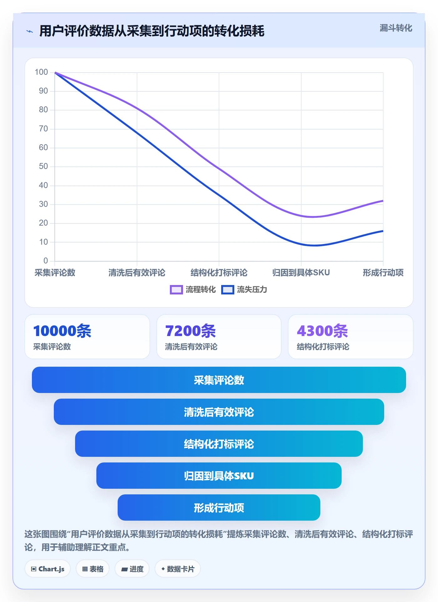 商品分析怎么优化？先从用户评价的工具对比入手