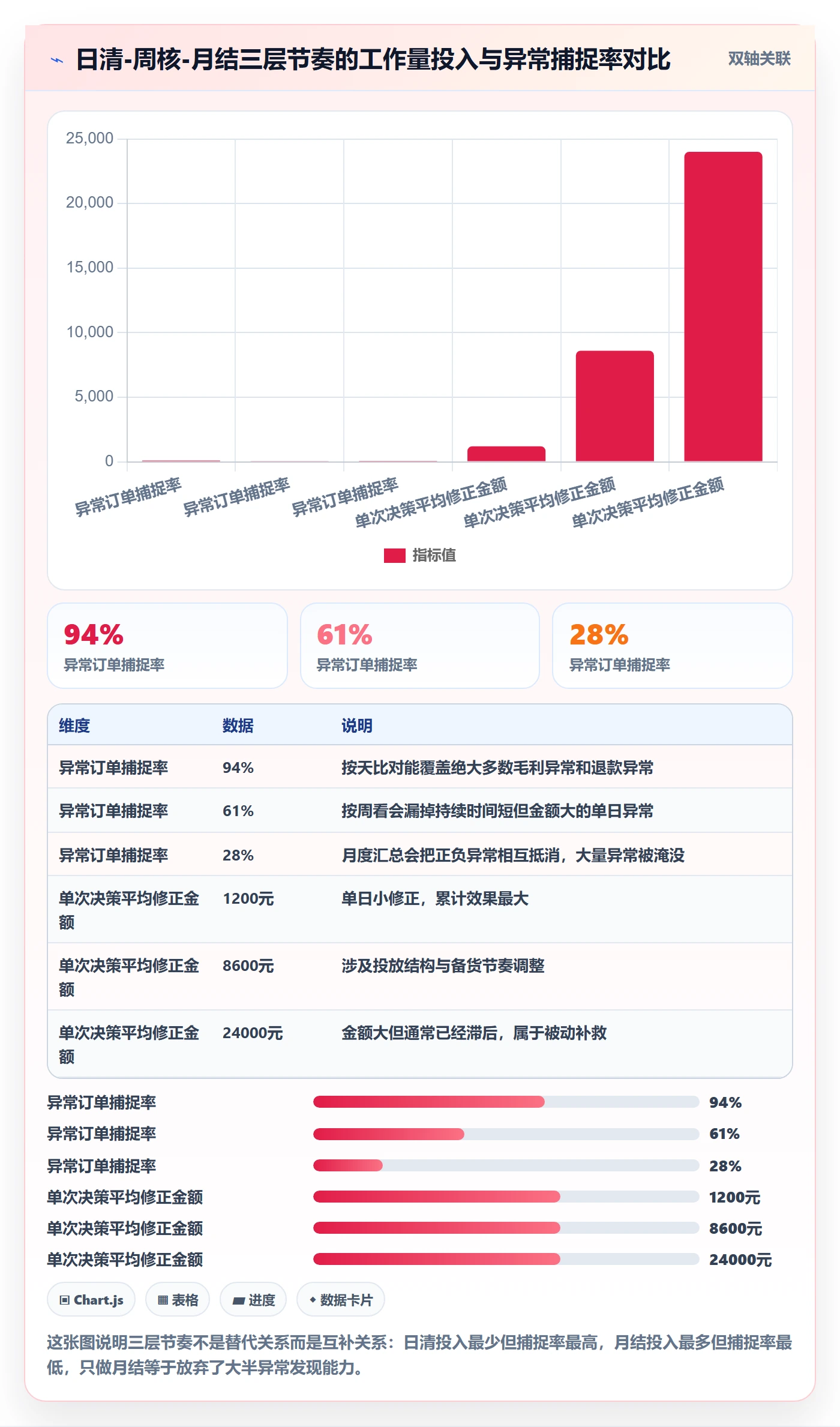 亚马逊软件操作手册：利润核算对应的日常管理步骤