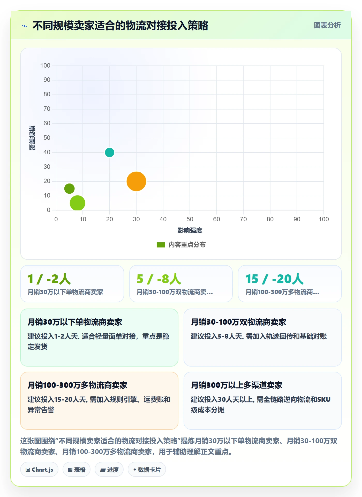 erp跨境电商应用思路：围绕物流对接拆解案例拆解