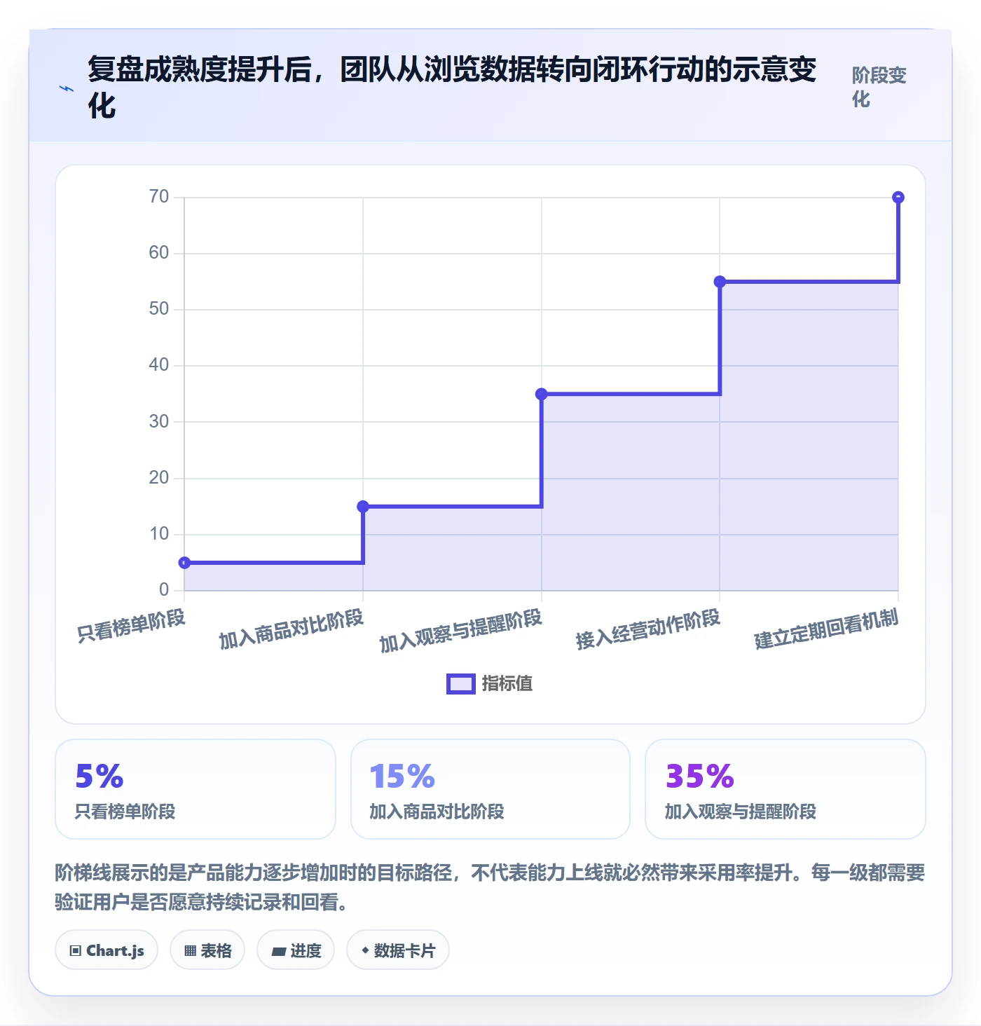 电商数据查询网站建设路线：从平台榜单到数据复盘分几步