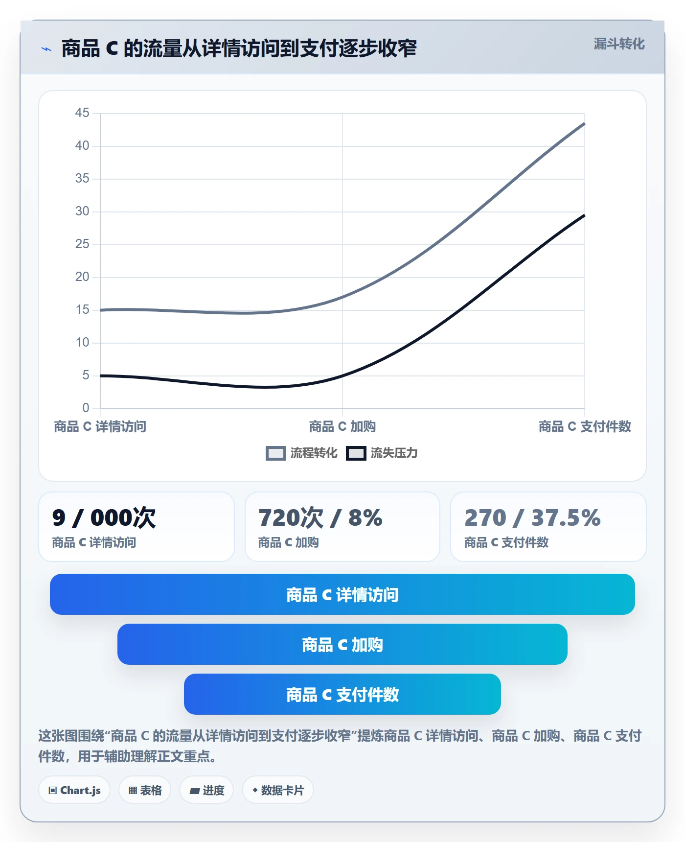 电商数据查询网站配置指南：商品热度需要哪些系统搭建设置