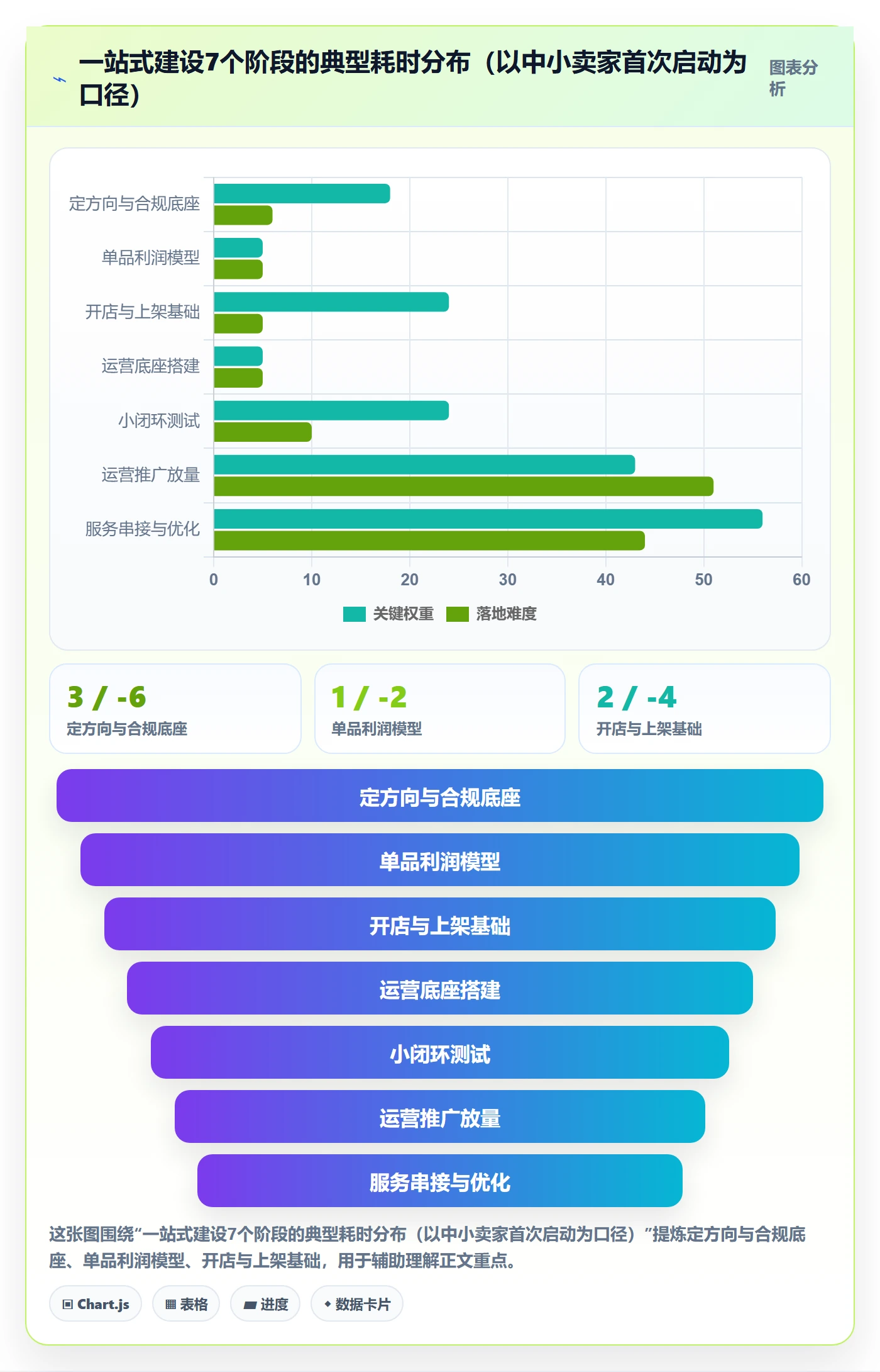 跨境电商一站式服务建设路线：从运营推广到入门指南分几步