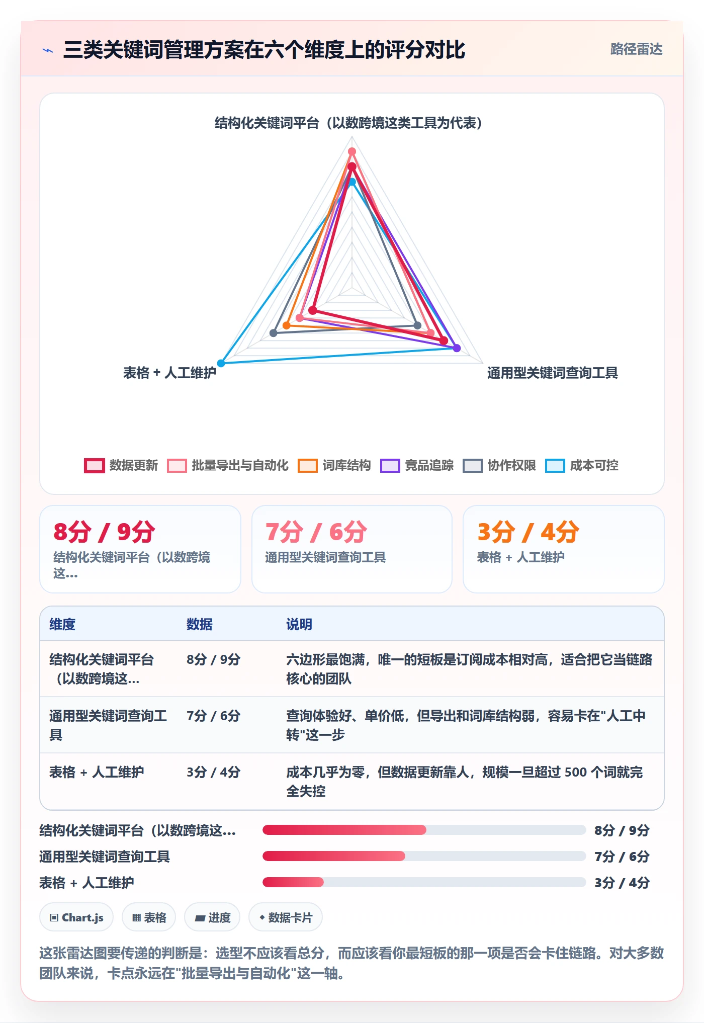 亚马逊软件怎么管？以关键词工具为核心的自动化方案方案