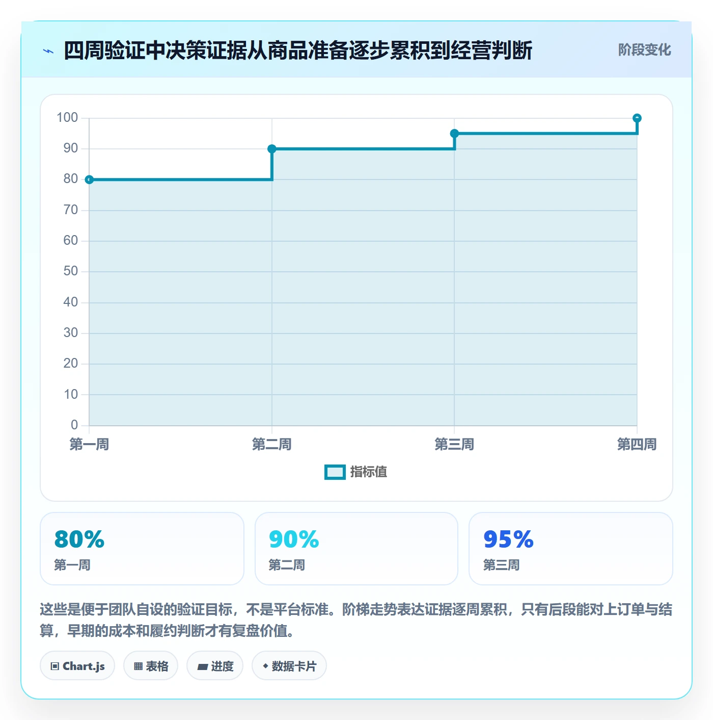 temu实战复盘：从全托管模式验证中小商家效果