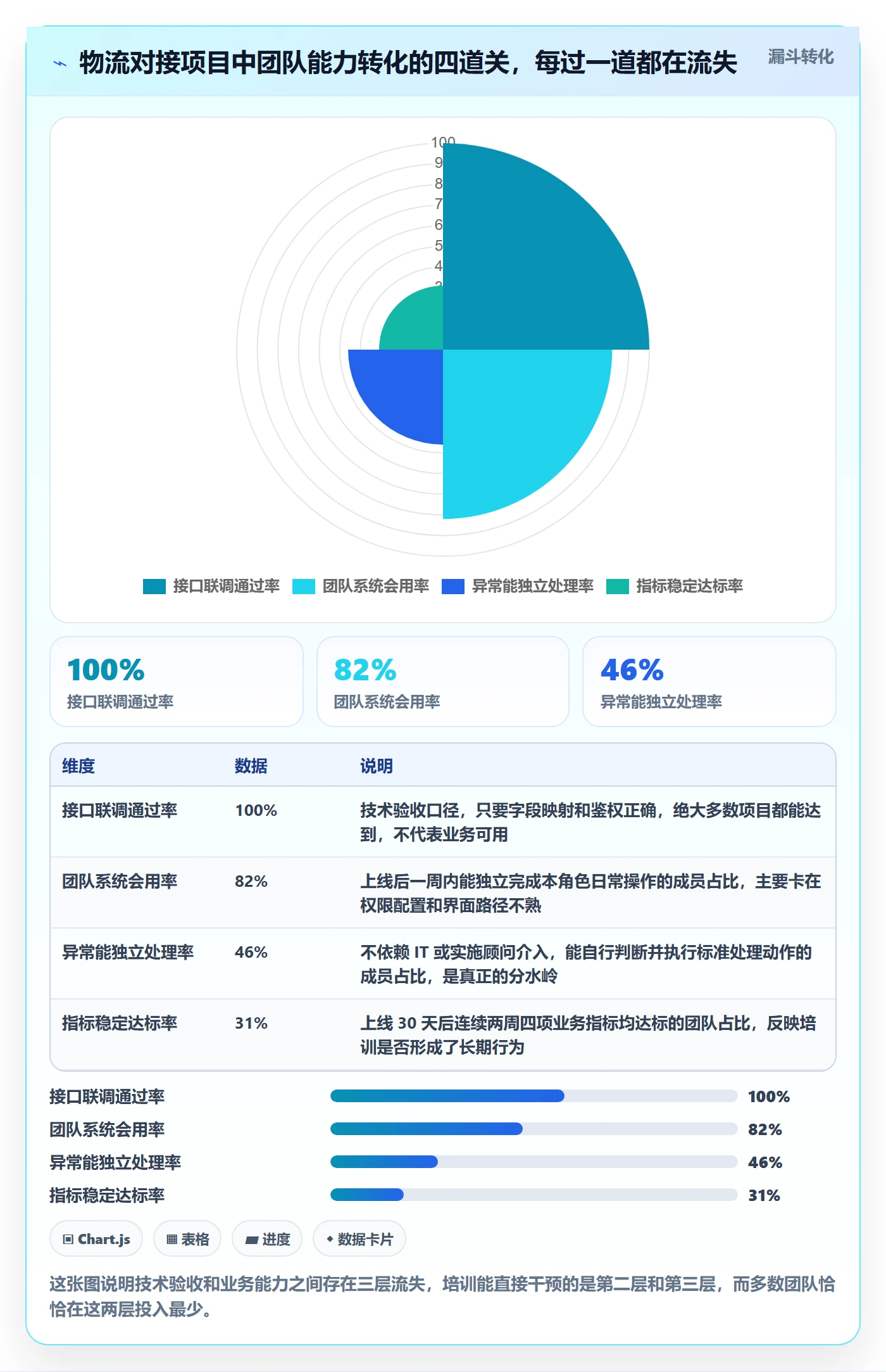 erp跨境电商场景解析：物流对接中的团队培训怎么处理