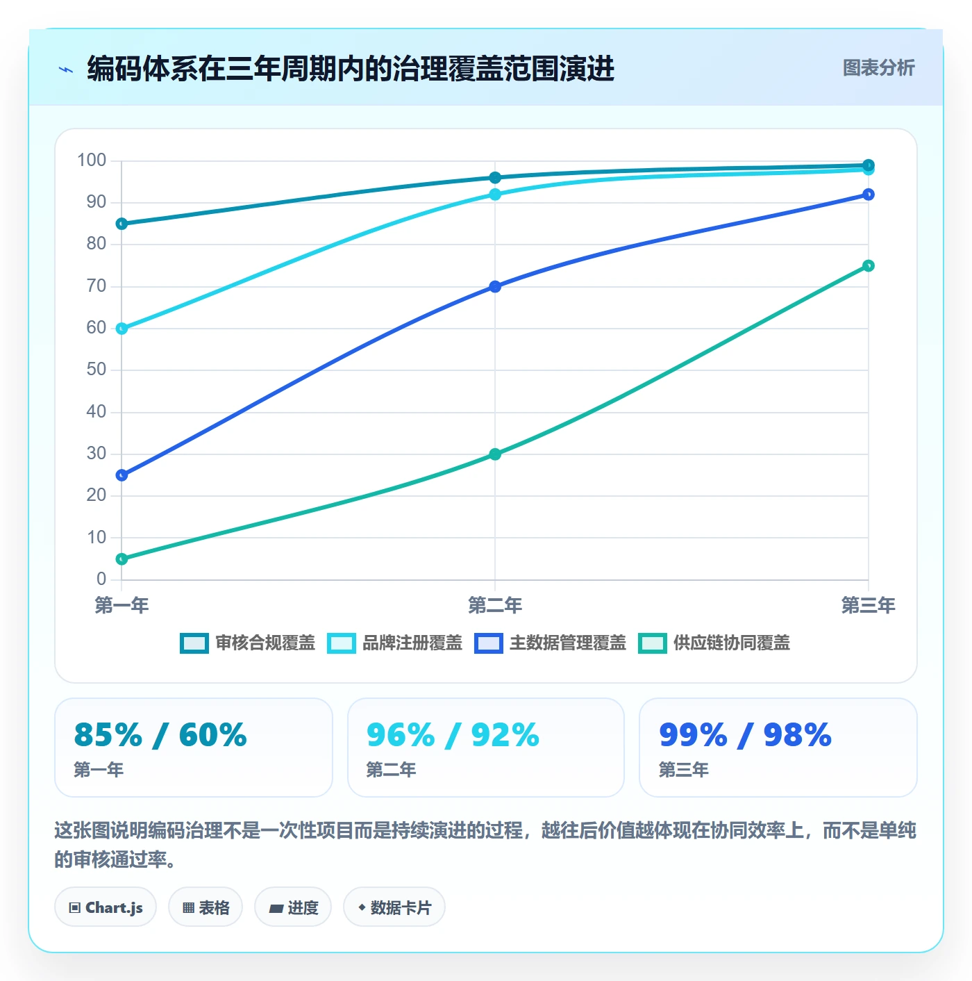 UPC码进阶课：围绕平台审核完善品牌建设