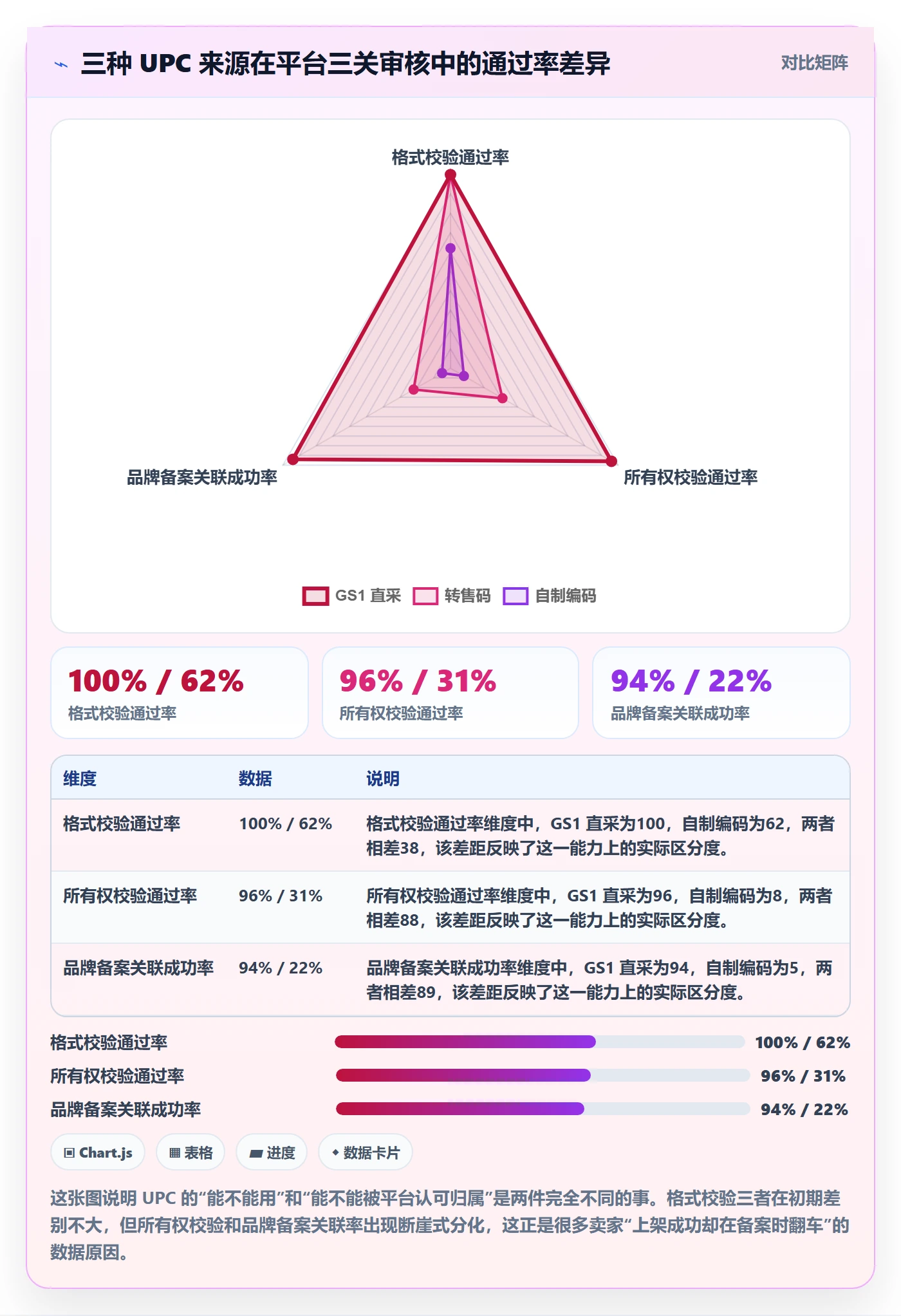 UPC码从0到1：平台审核的品牌建设与操作要点
