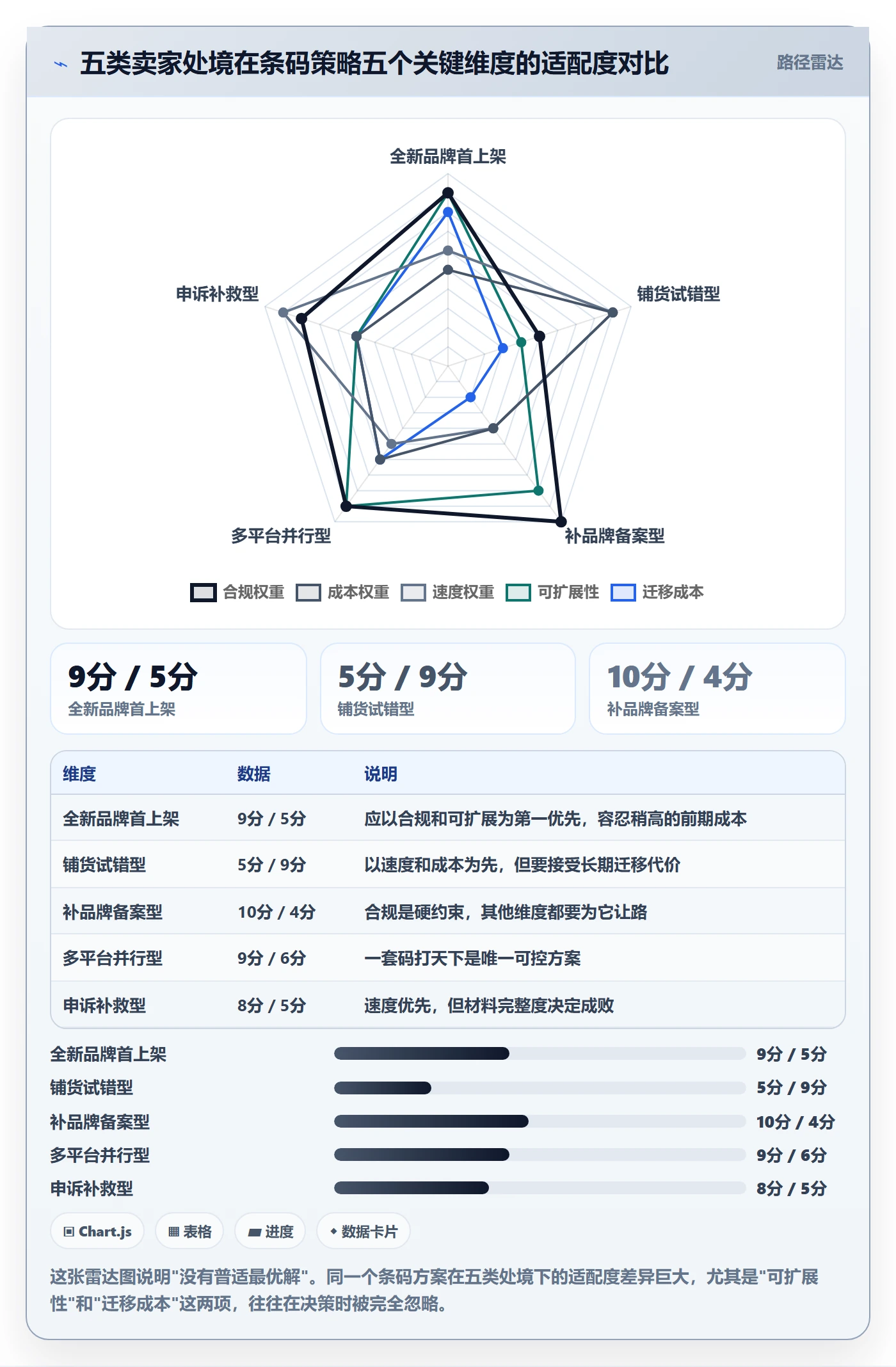 UPC码从0到1：平台审核的市场调研与操作要点