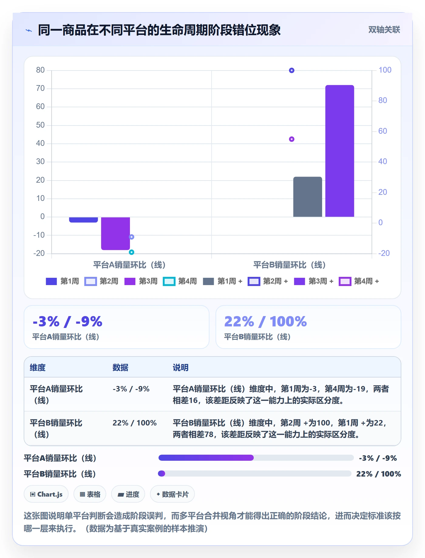 商品分析执行标准：生命周期环节如何体现进阶玩法
