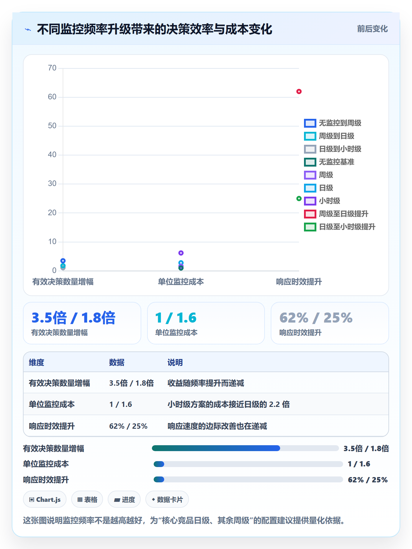 亚马逊软件年度规划全解析:重点看懂竞品监控
