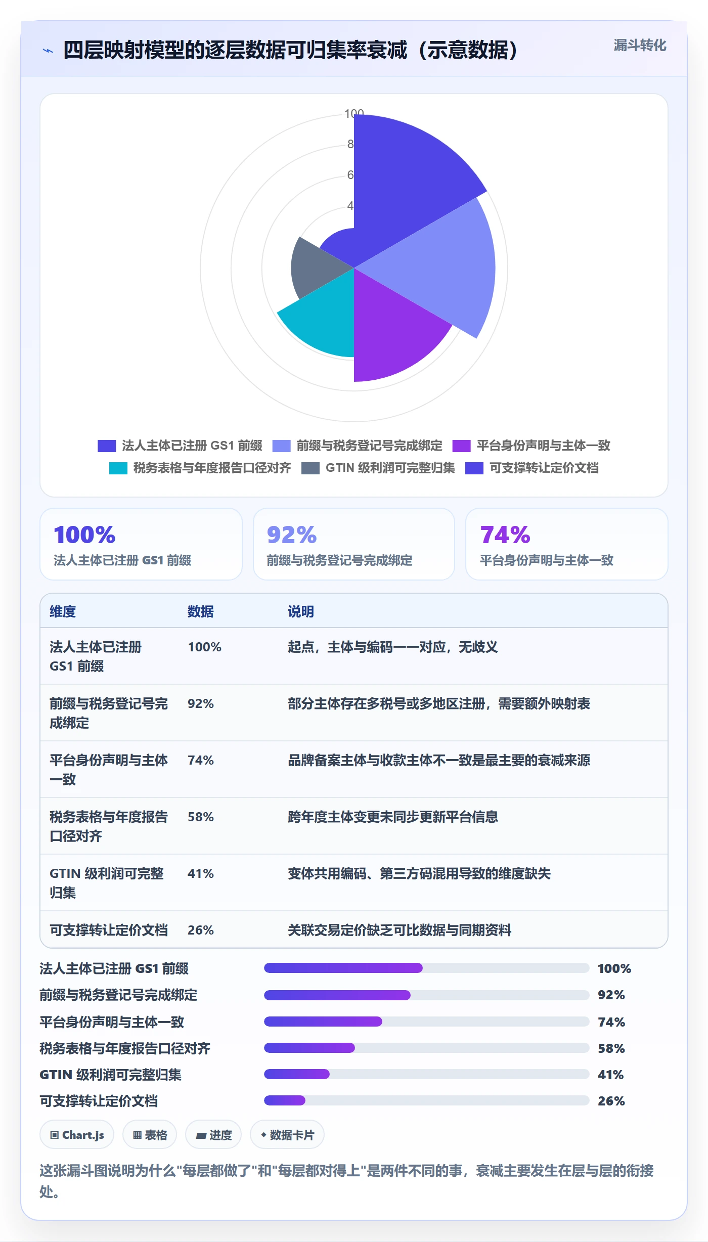 UPC码规划方法：豁免申请与税务筹划如何衔接