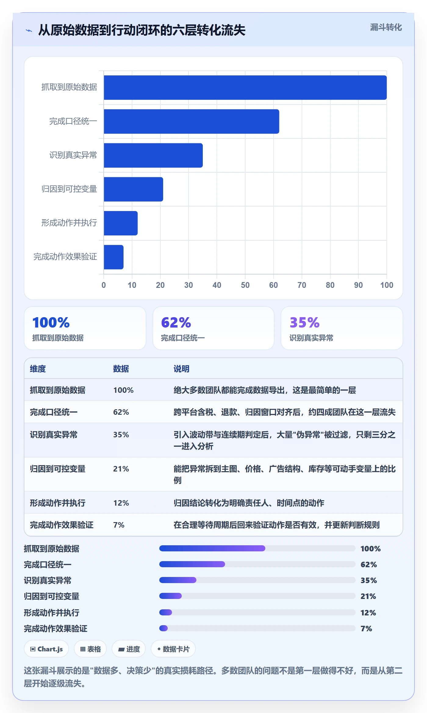 跨境电商运营实用方法：围绕数据复盘建立趋势观察