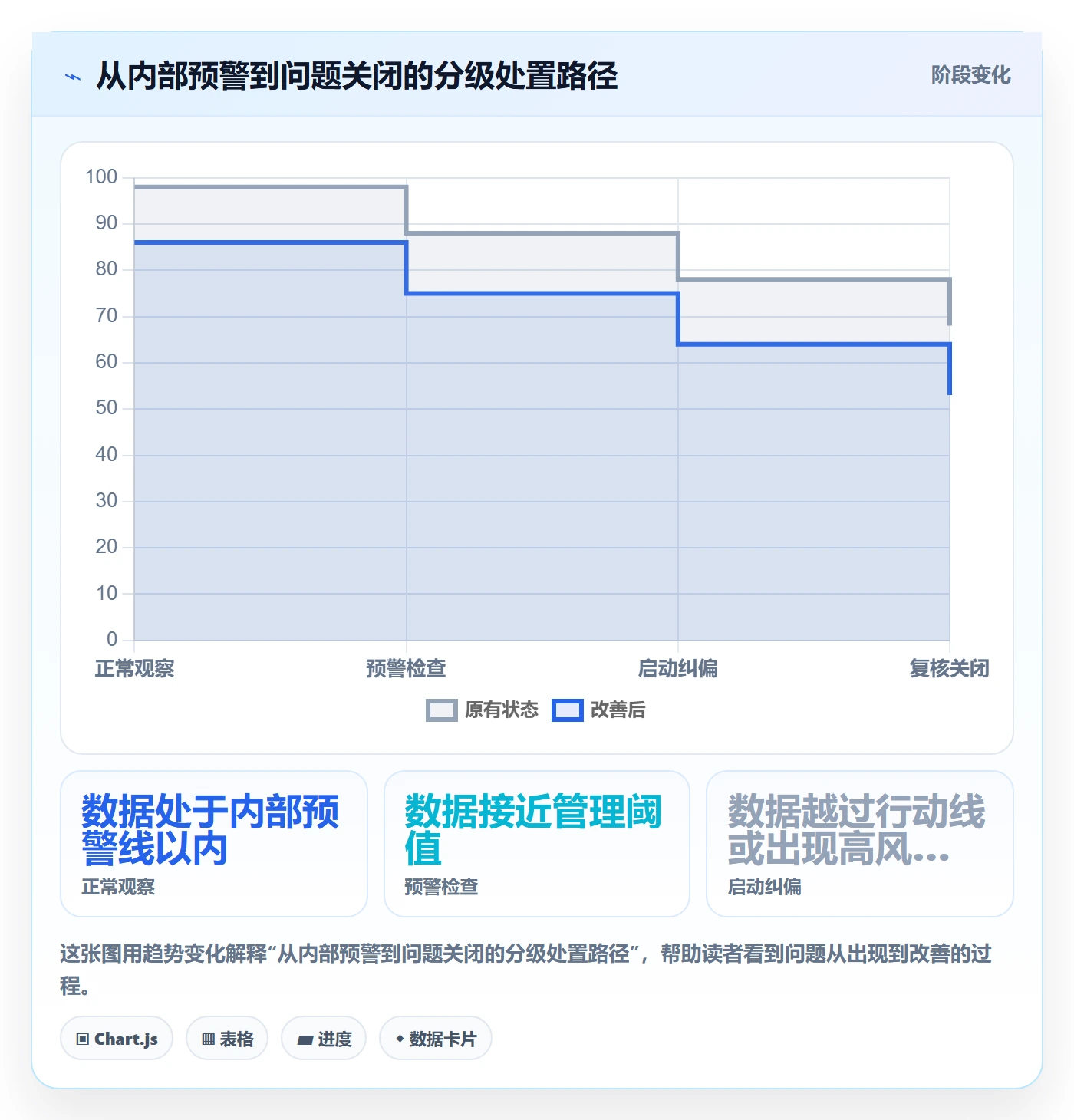 跨境电商从0到1：平台规则的绩效考核与操作要点