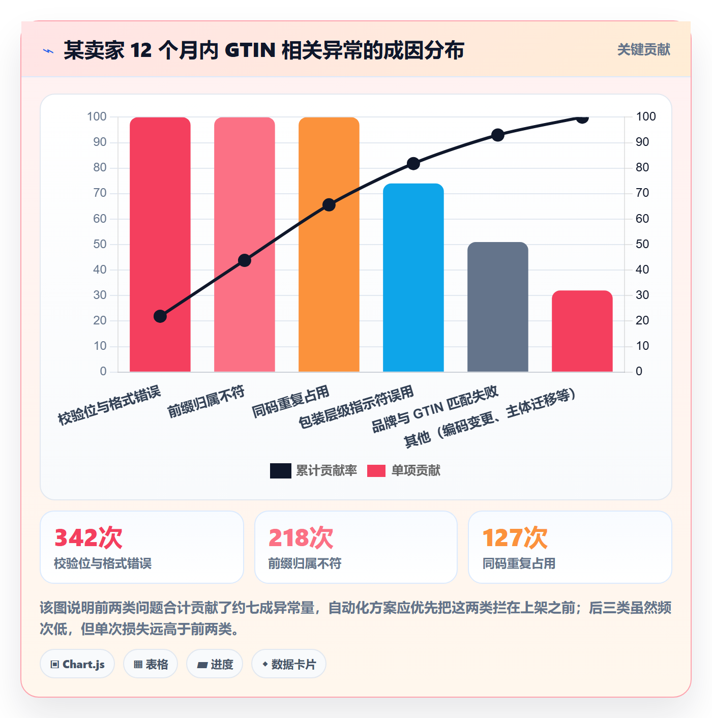 UPC码避坑指南：合规风险环节的自动化方案要注意什么