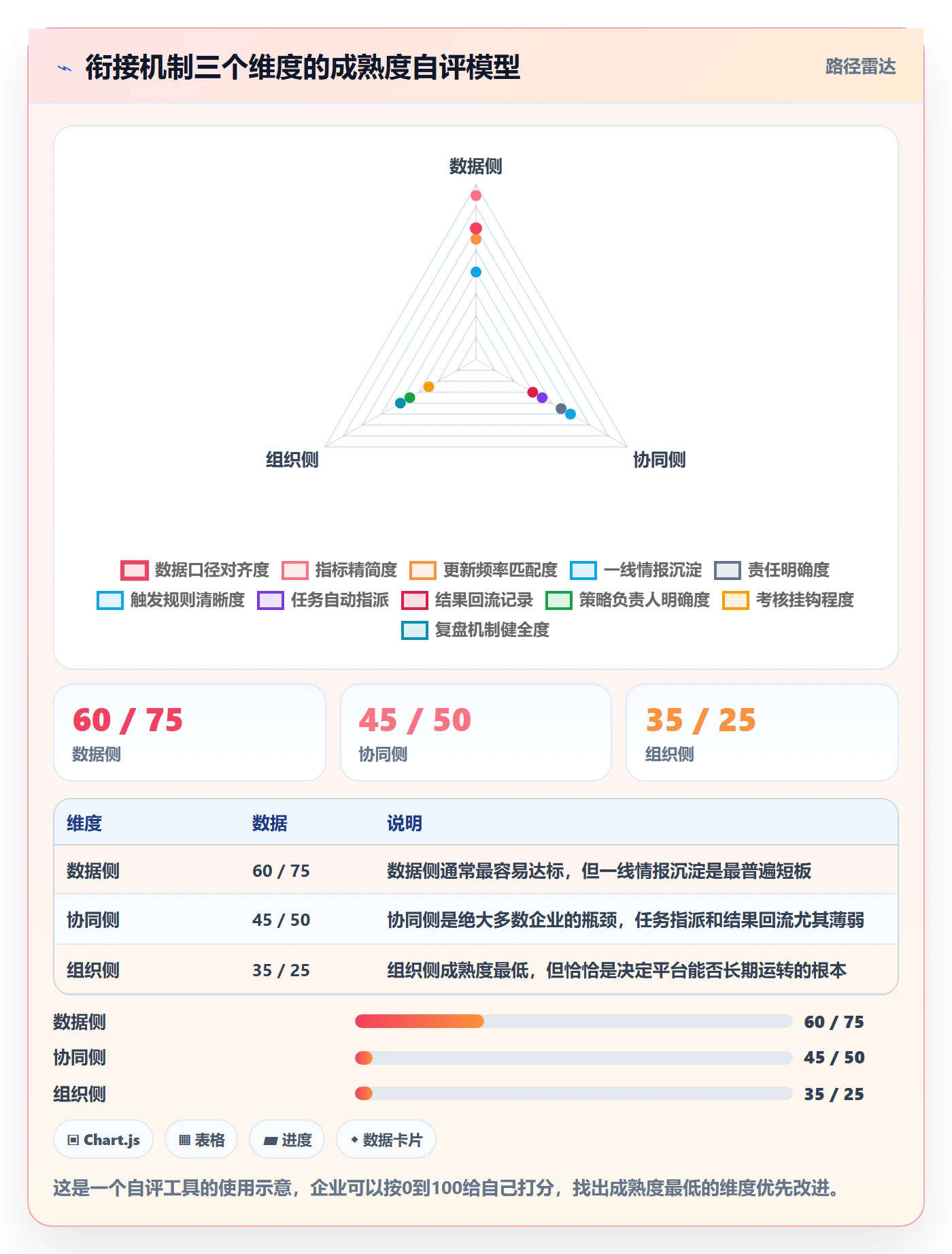 外贸数据分析平台规划方法：竞争对手与团队协同如何衔接