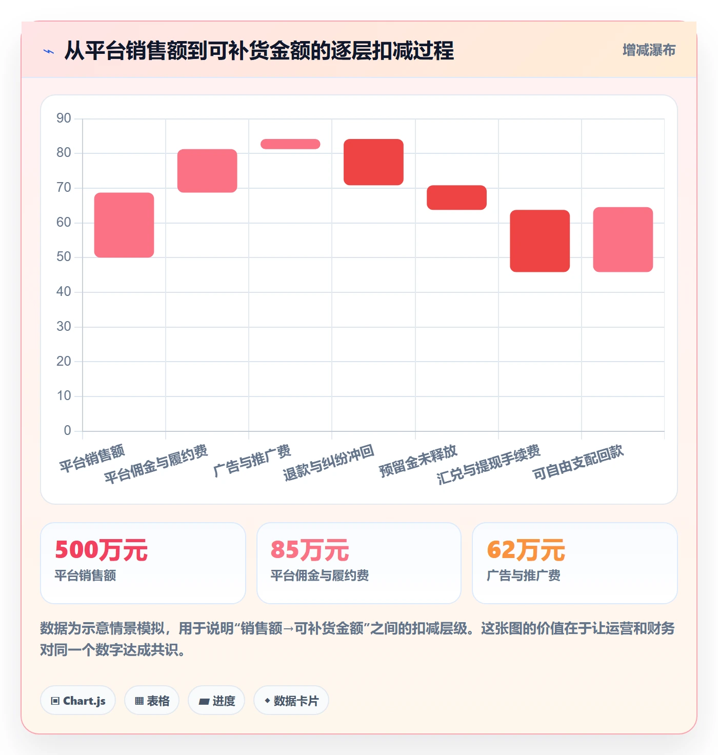 erp跨境电商使用技巧：采购补货对应的回款管理方法