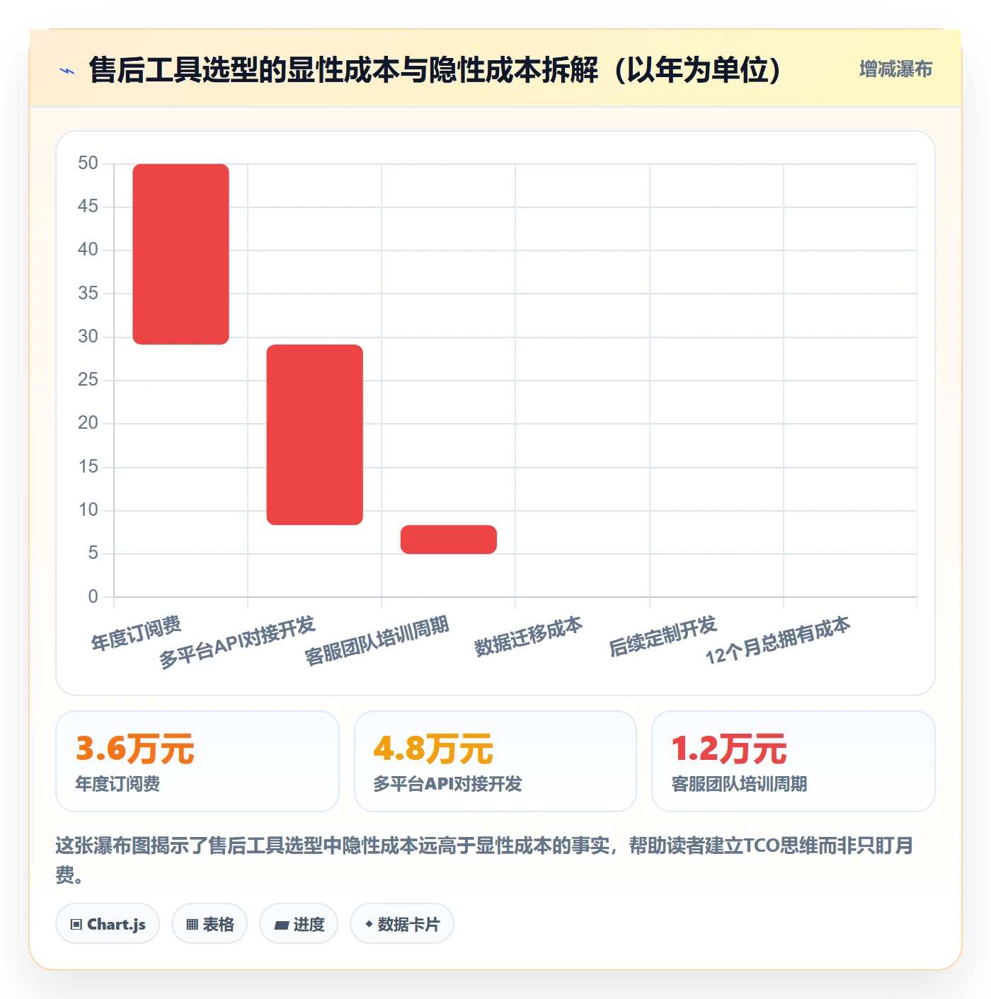跨境电商一站式服务管理要点：售后服务的工具对比如何设计