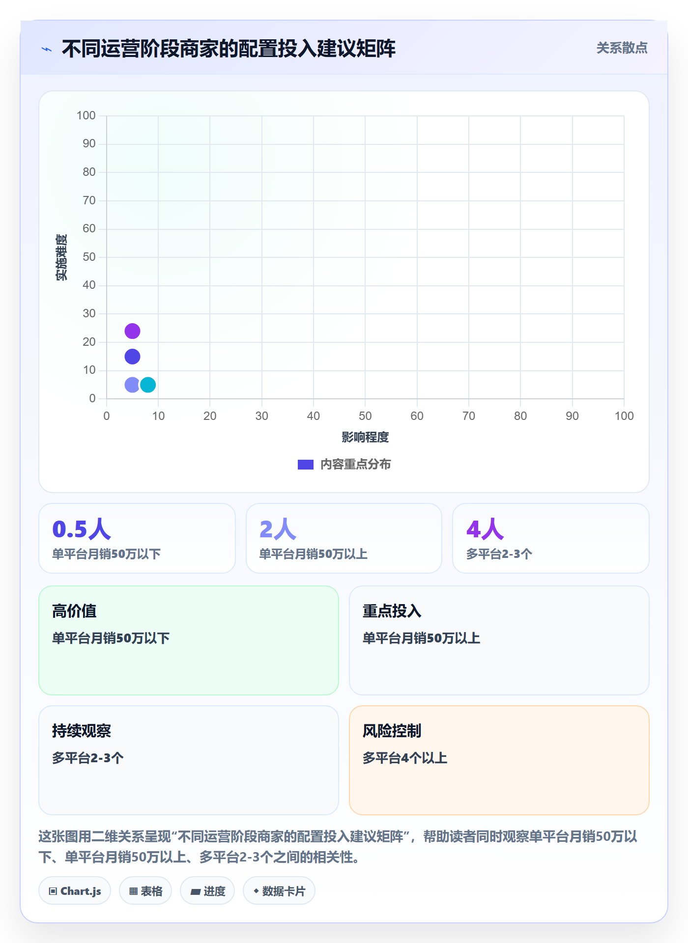 商品分析配置指南：组合优化需要哪些平台规则设置