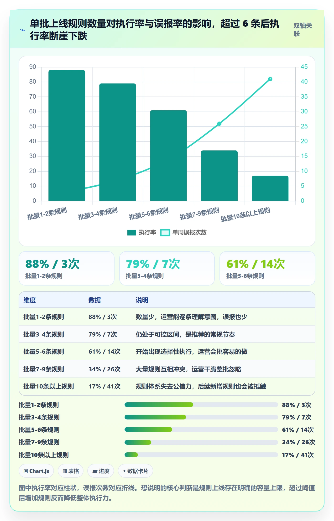 跨境电商运营实用方法：围绕数据复盘建立平台规则