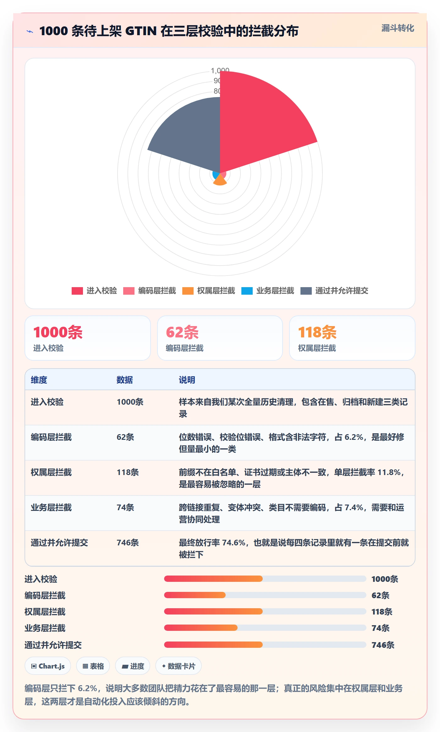 UPC码实用方法：围绕平台审核建立自动化方案