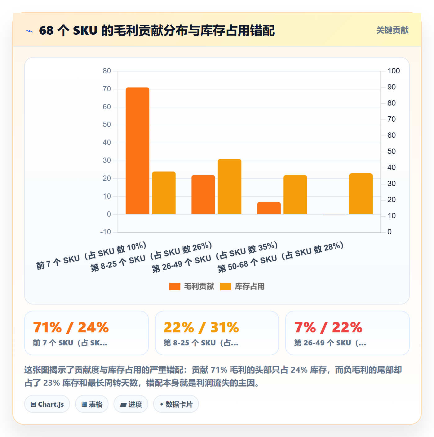 跨境电商运营实践指南：数据复盘的中小商家怎样更有效