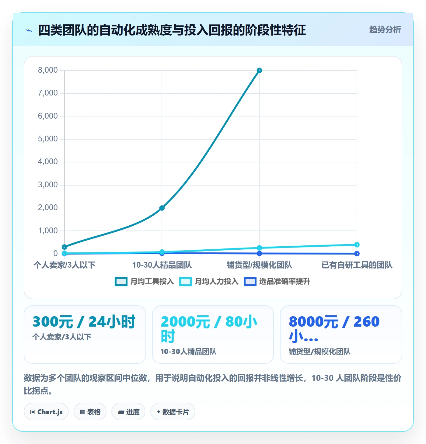 亚马逊软件执行标准：选品工具环节如何体现自动化方案