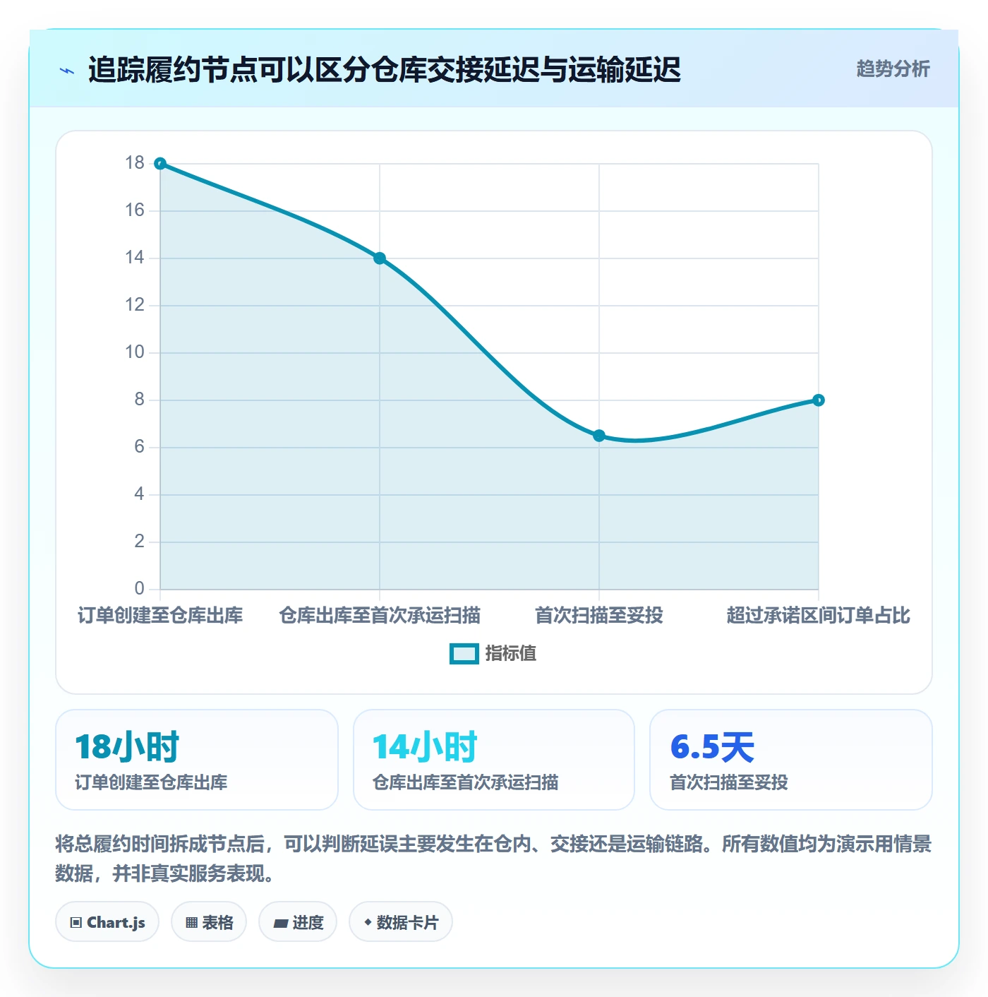 跨境电商规划方法：跨境物流与团队协同如何衔接