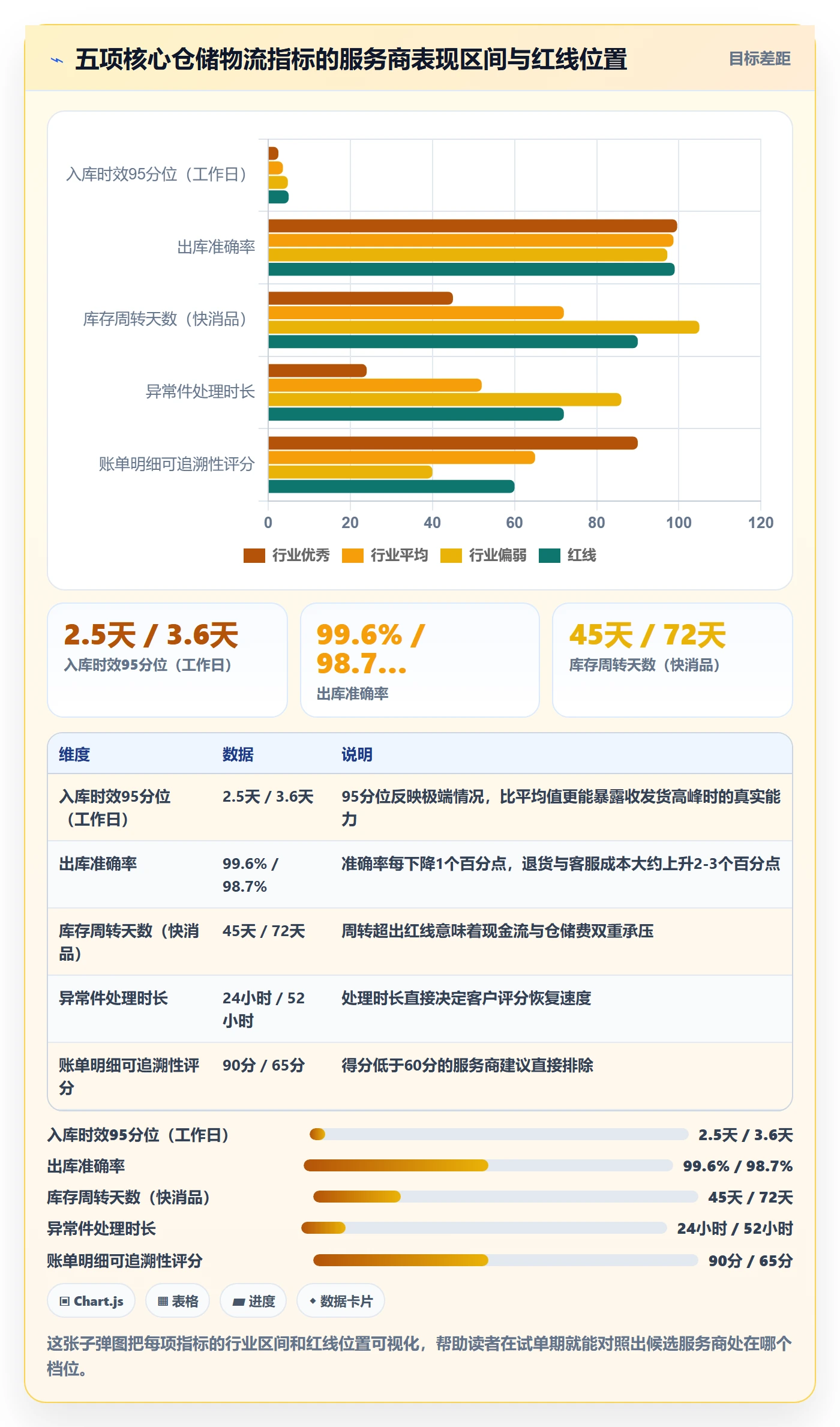 跨境电商一站式服务数据方法：用仓储物流支撑新手避坑判断